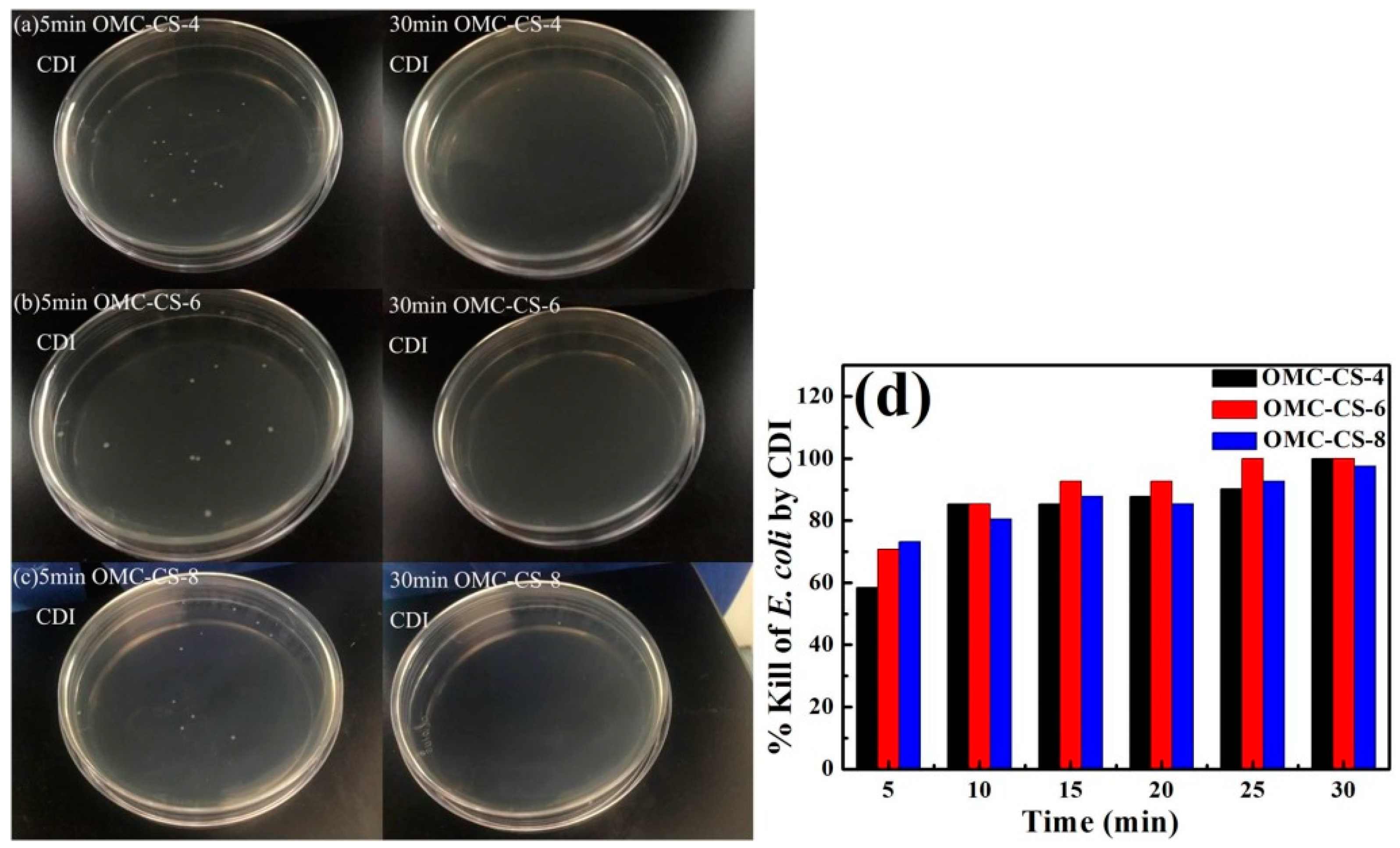 Nanomaterials 10 00489 g011