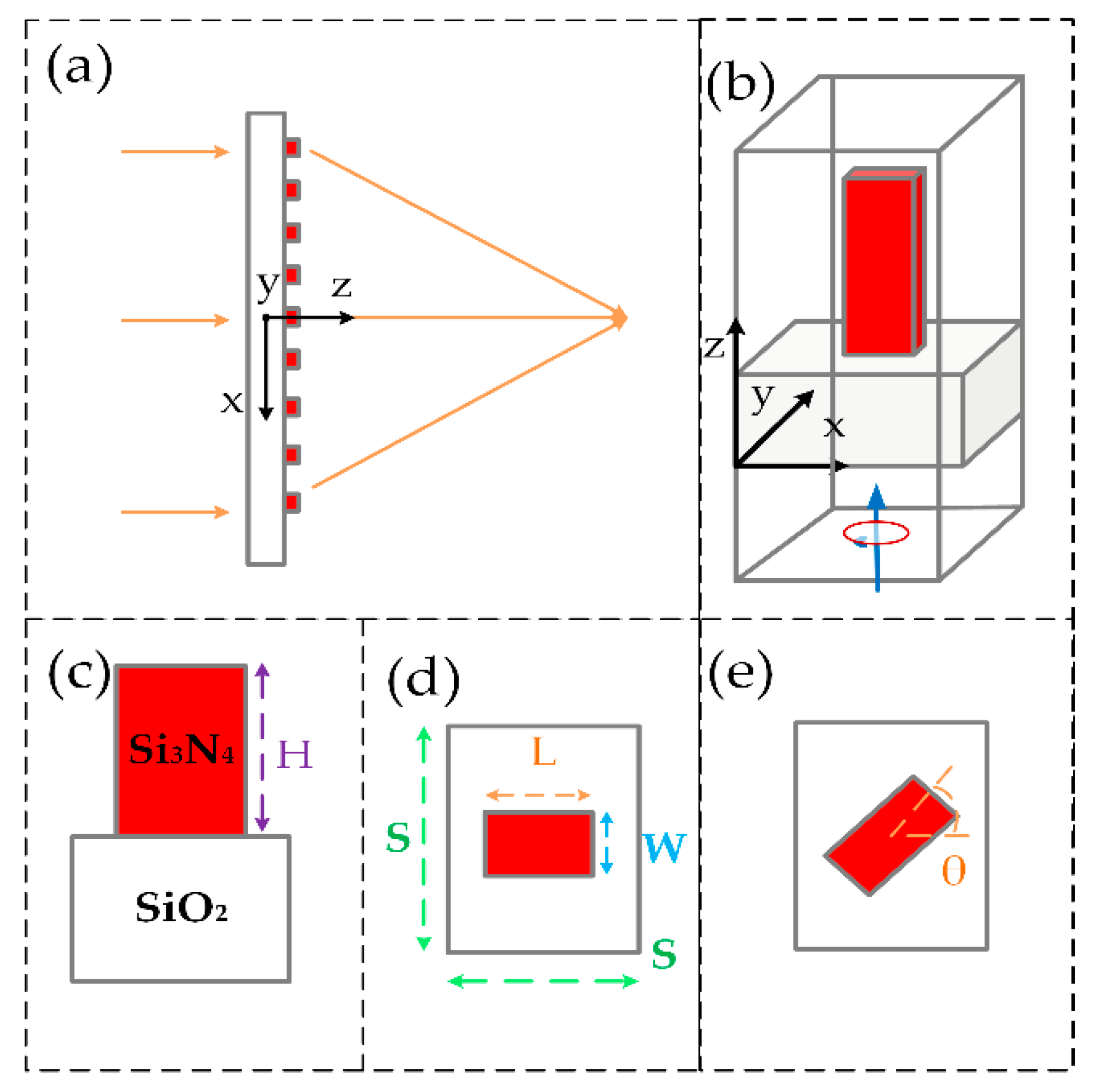 Nanomaterials Free Full Text High Efficiency Broadband Near Diffraction Limited Dielectric Metalens In Ultraviolet Spectrum Html