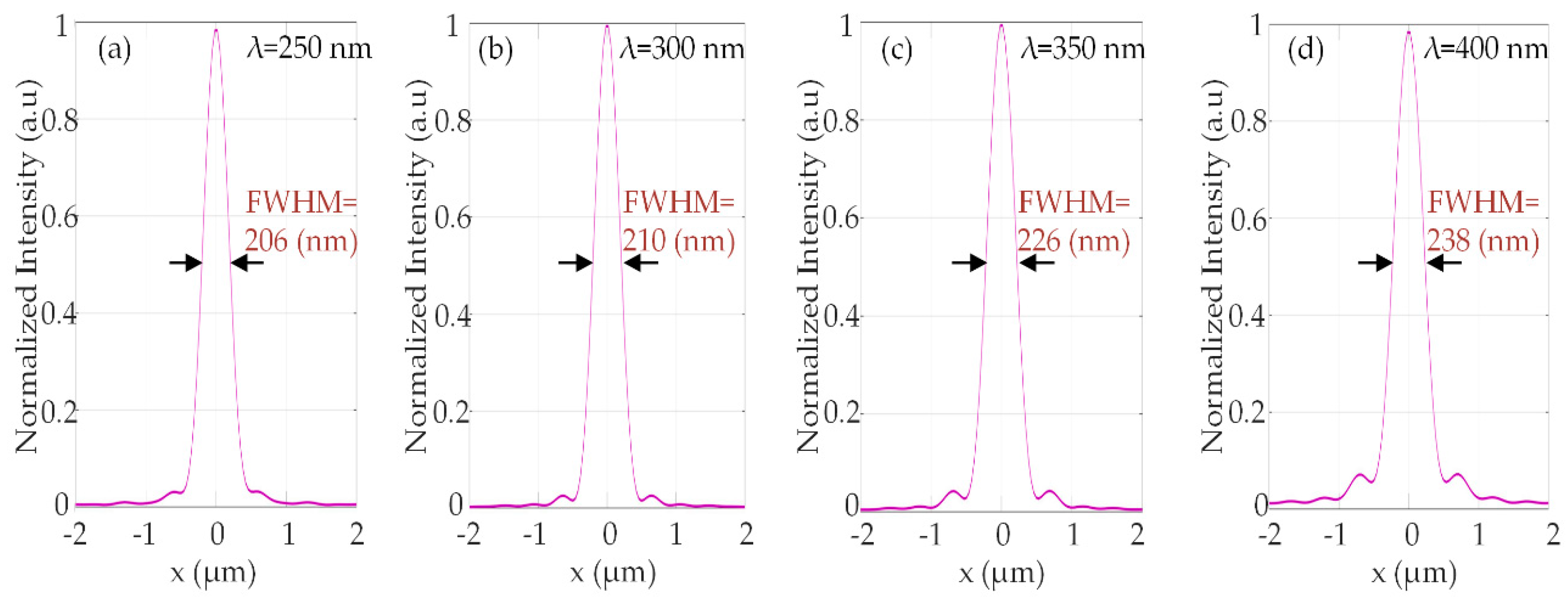 Nanomaterials 10 00490 g004 Nanomaterials 10 00490 g004