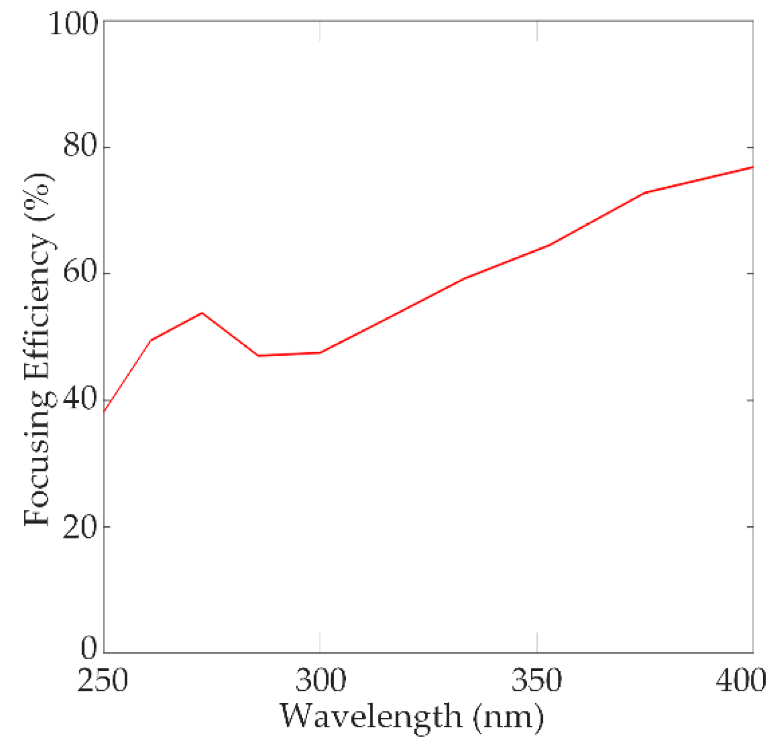 Nanomaterials 10 00490 g005 Nanomaterials 10 00490 g005