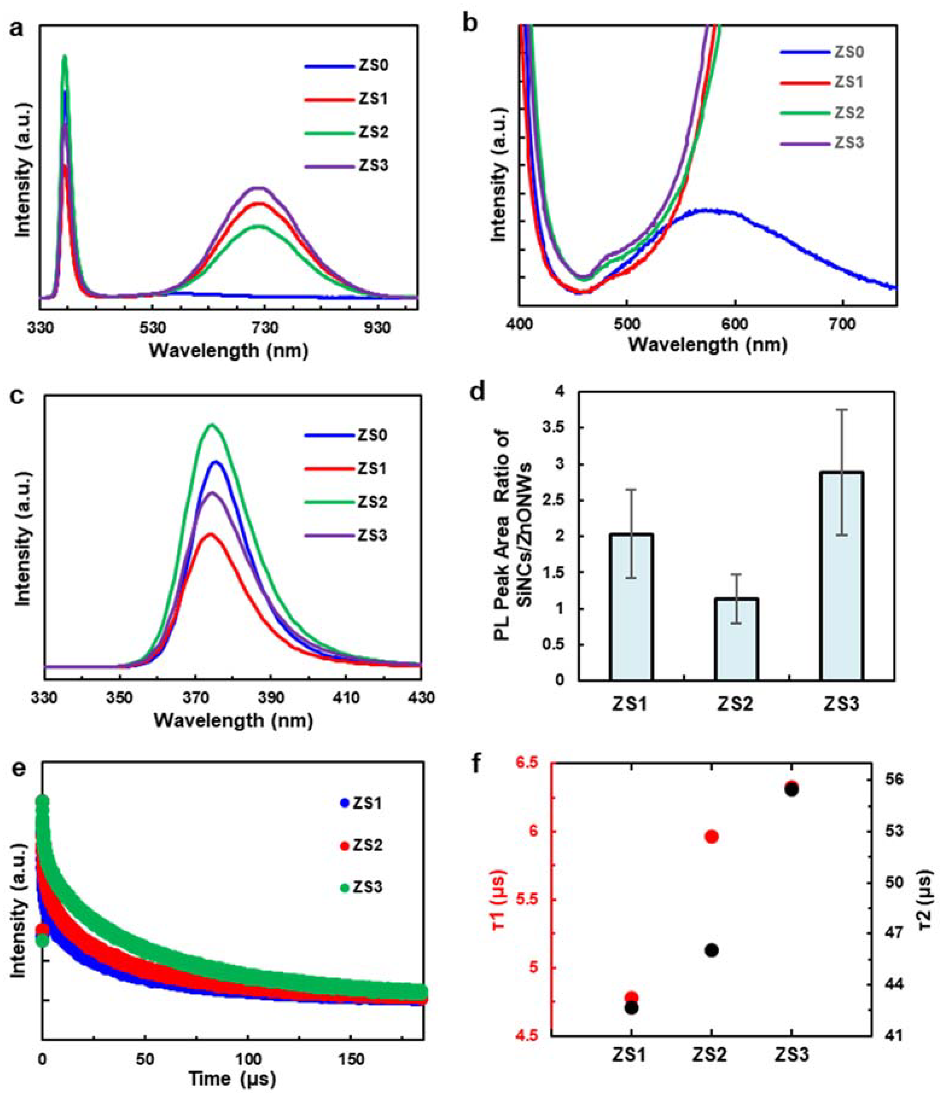 Nanomaterials 10 00491 g004
