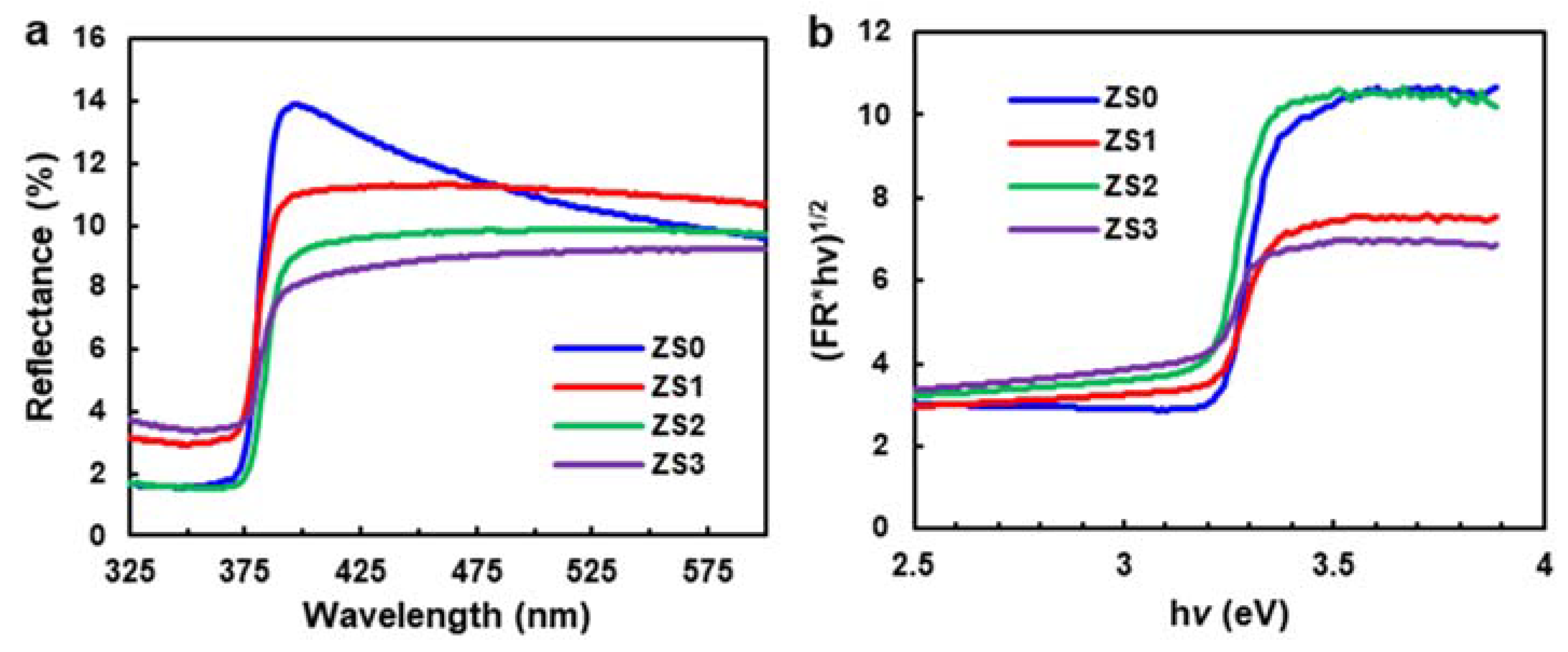 Nanomaterials 10 00491 g005