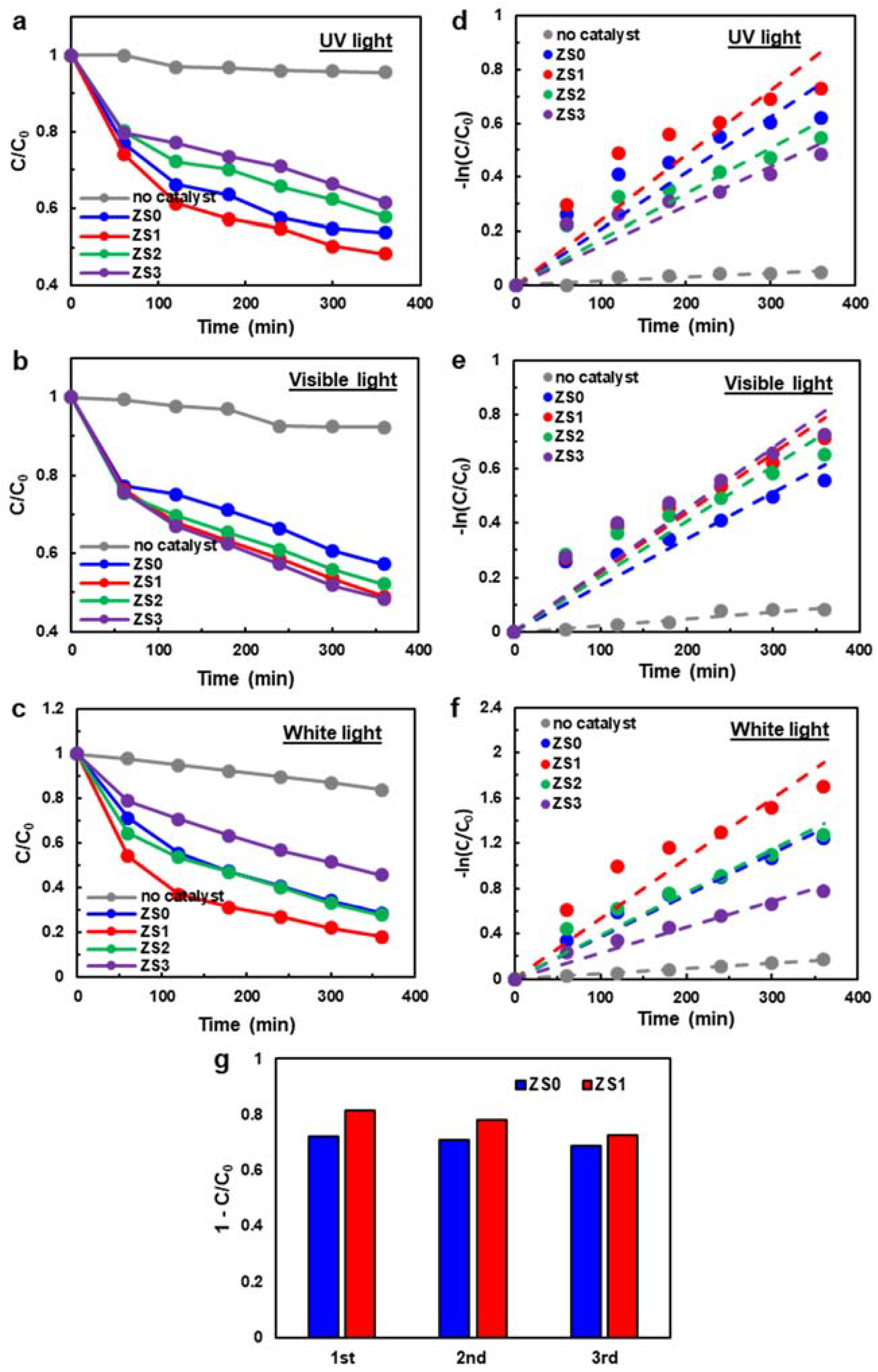 Nanomaterials 10 00491 g006