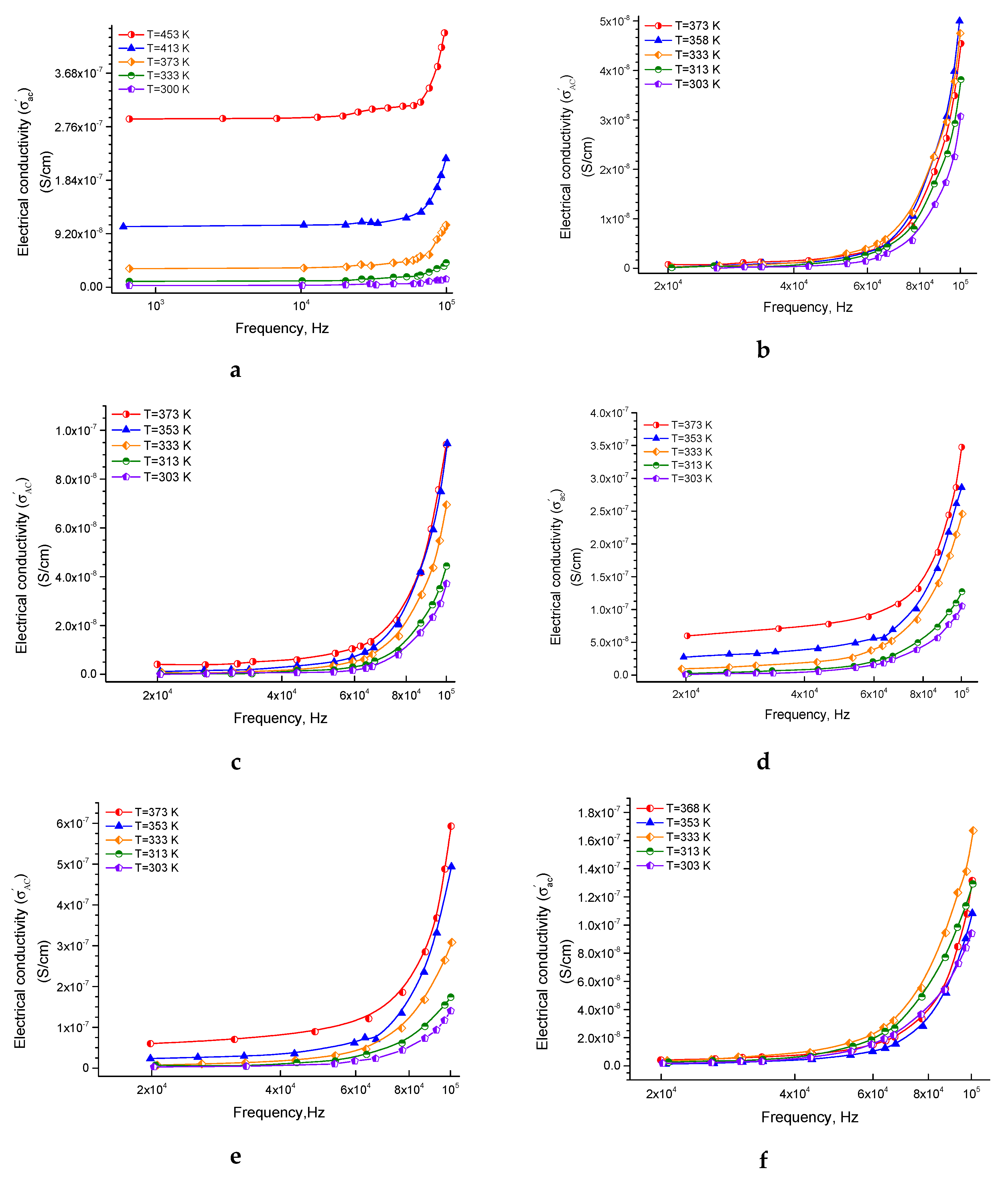 Nanomaterials 10 00492 g002