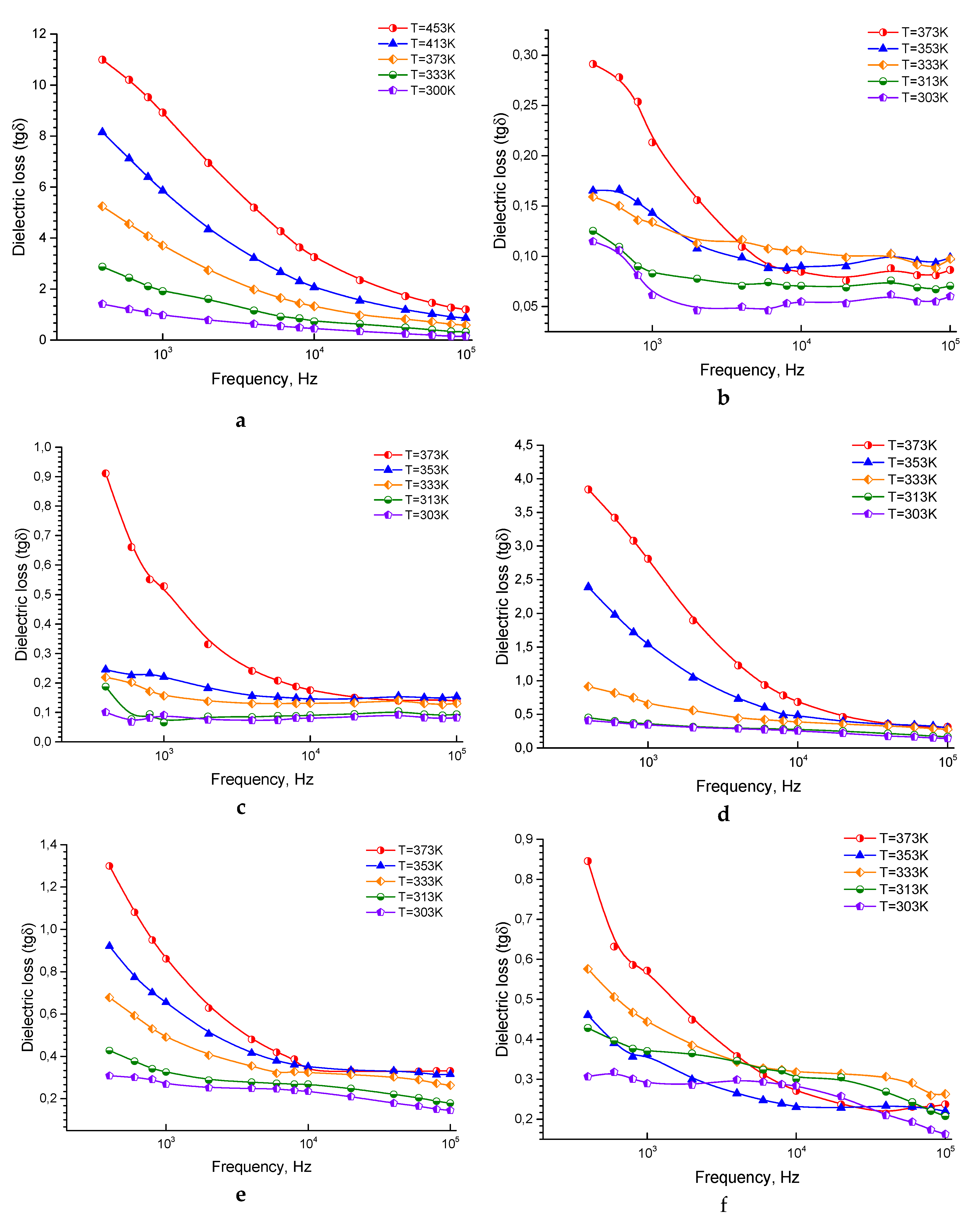 Nanomaterials 10 00492 g004