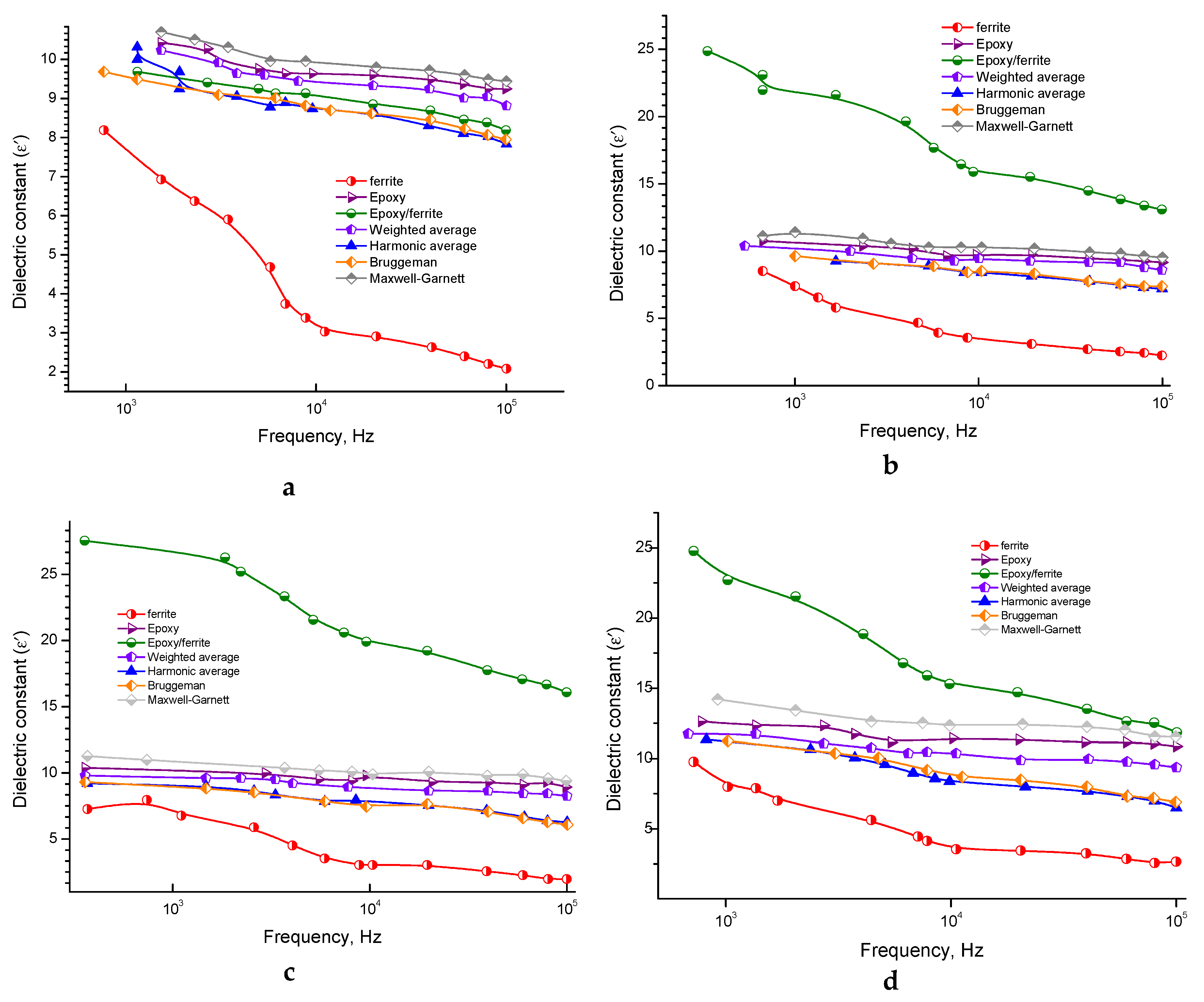 Nanomaterials 10 00492 g005