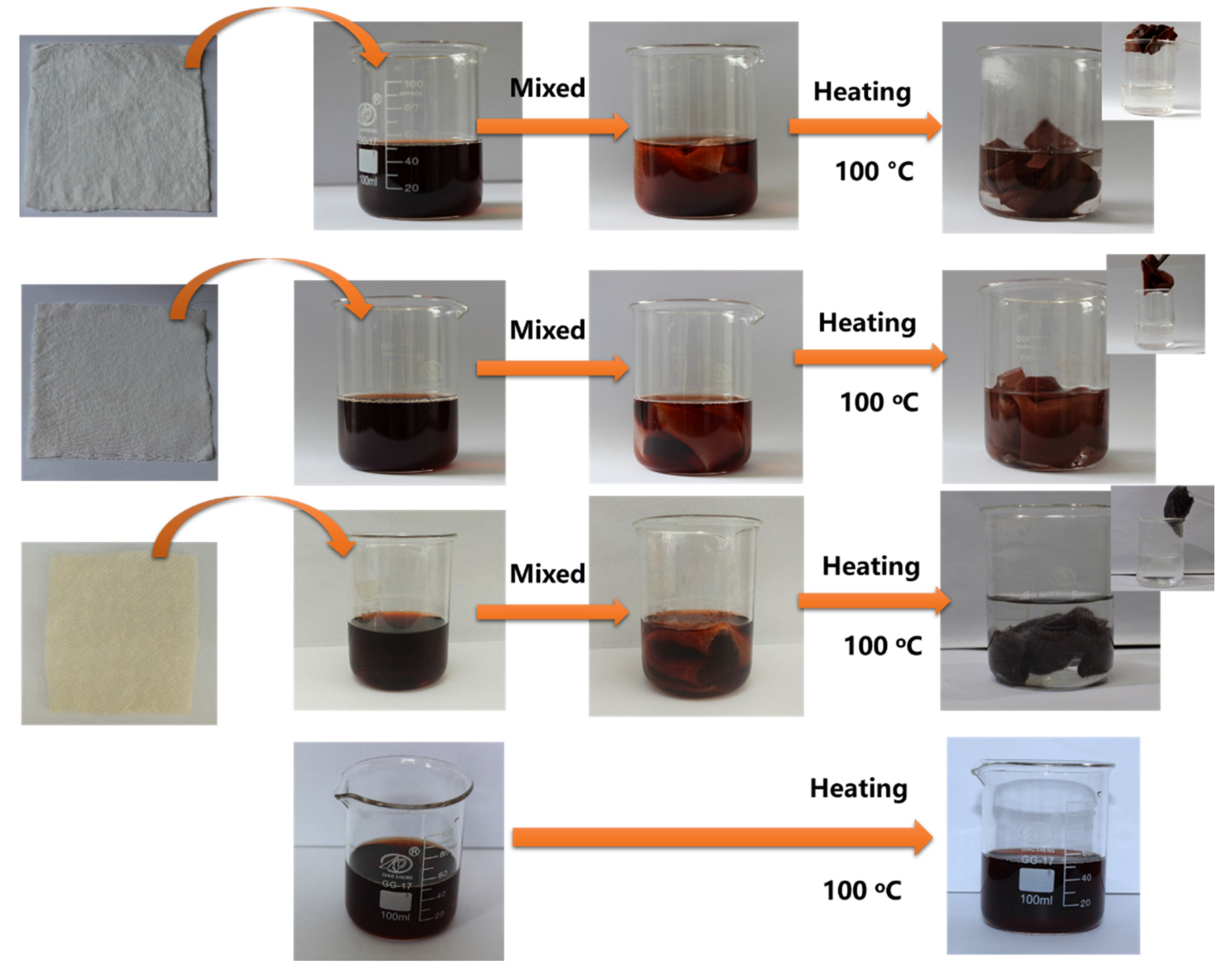 Nanomaterials 10 00495 g003