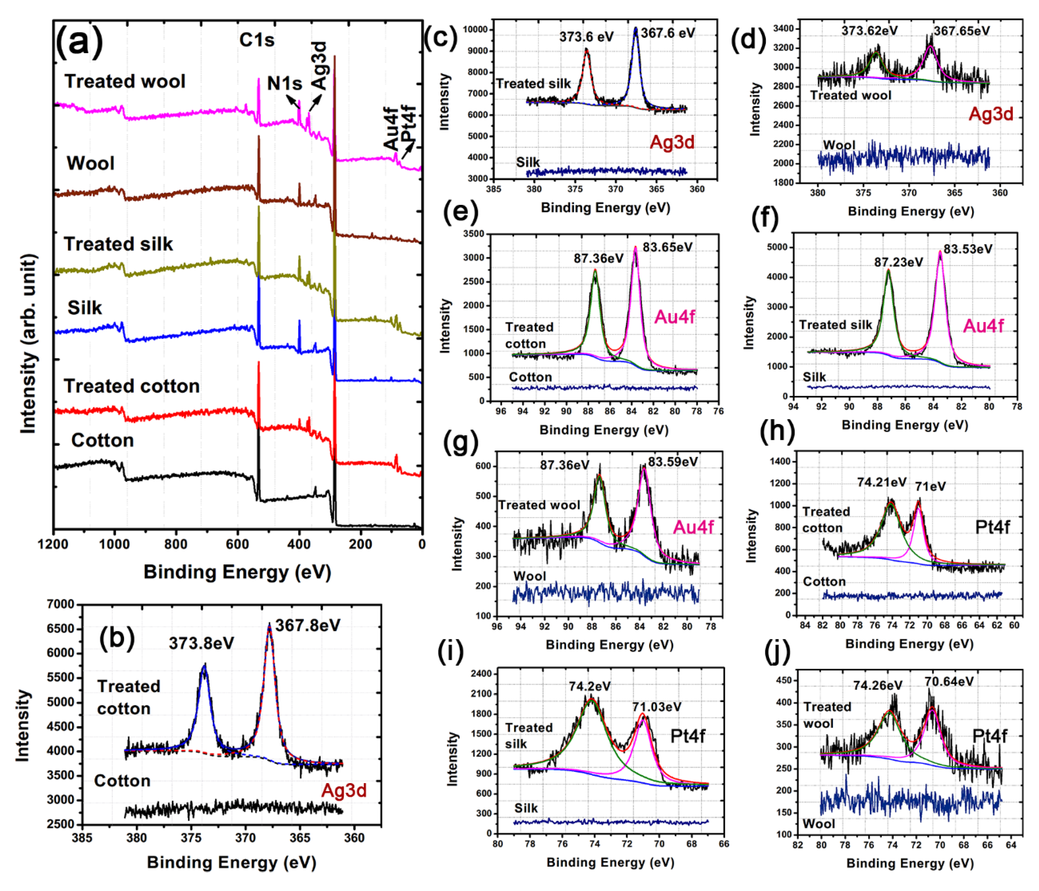 Nanomaterials 10 00495 g006