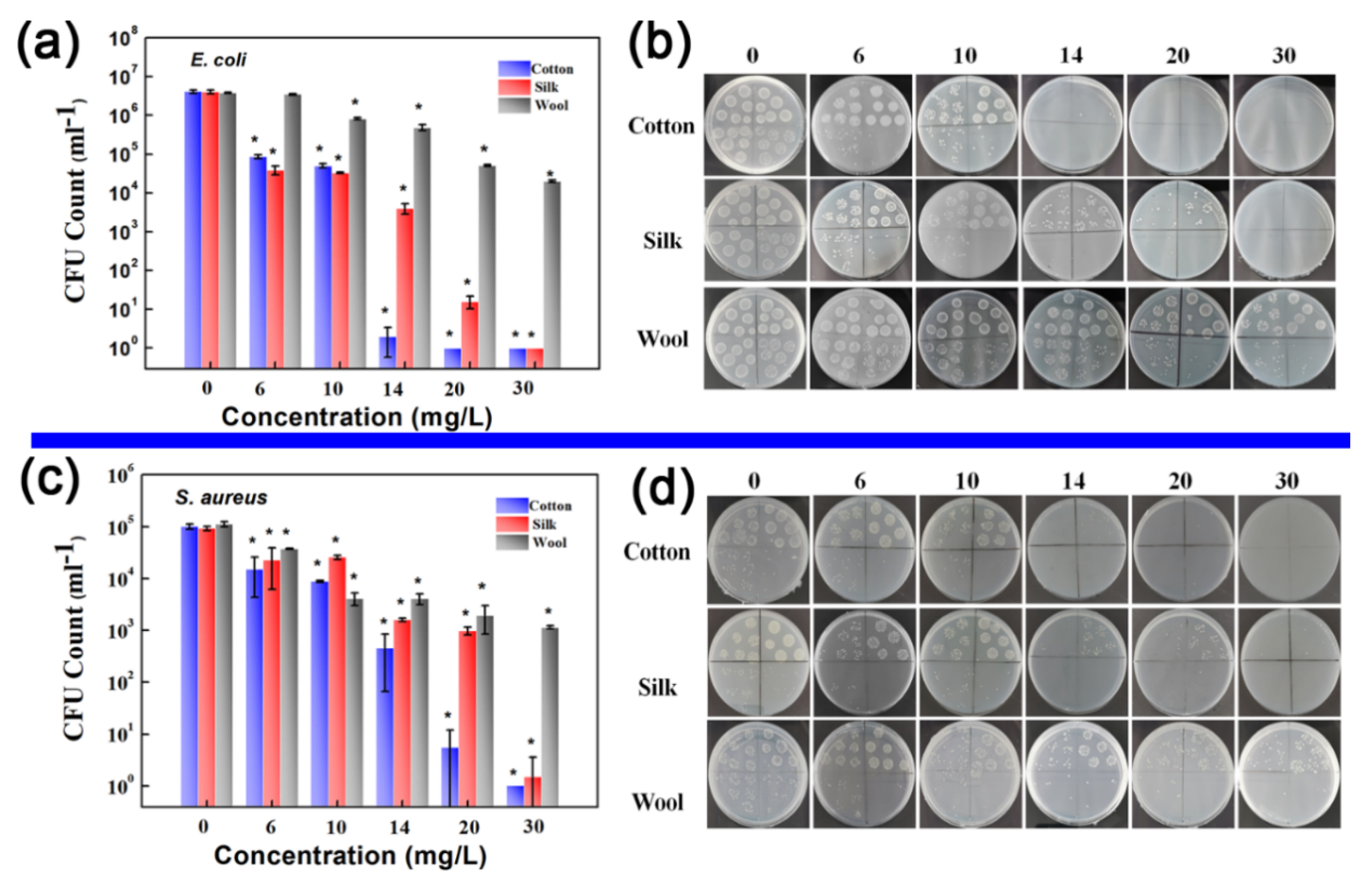 Nanomaterials 10 00495 g007