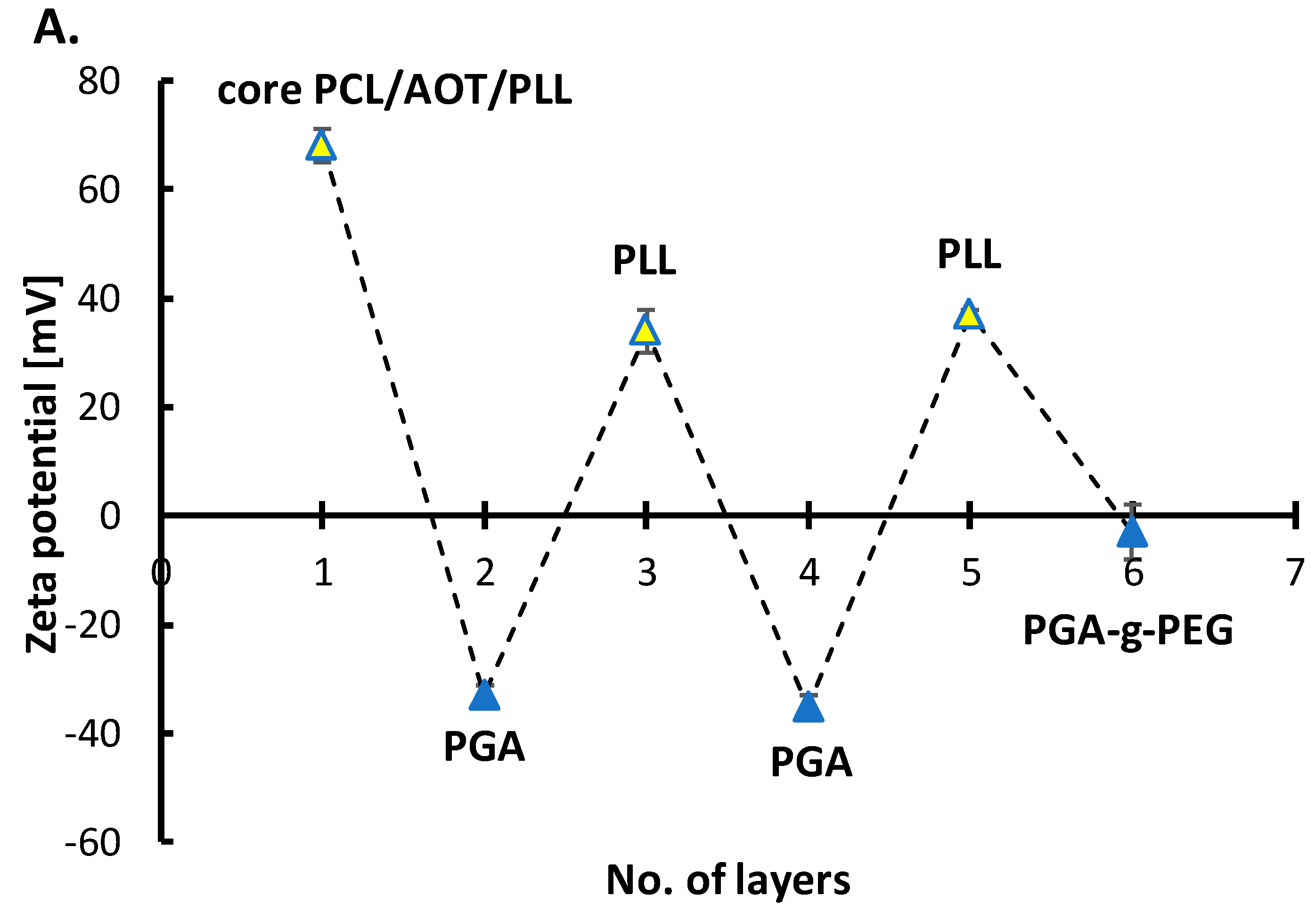 Nanomaterials 10 00496 g005a Nanomaterials 10 00496 g005a