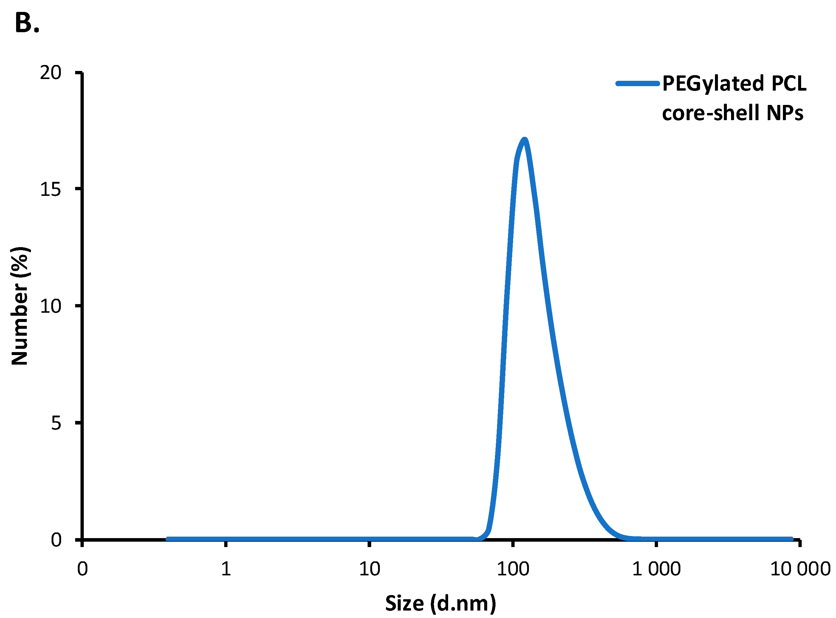 Nanomaterials 10 00496 g005b Nanomaterials 10 00496 g005b