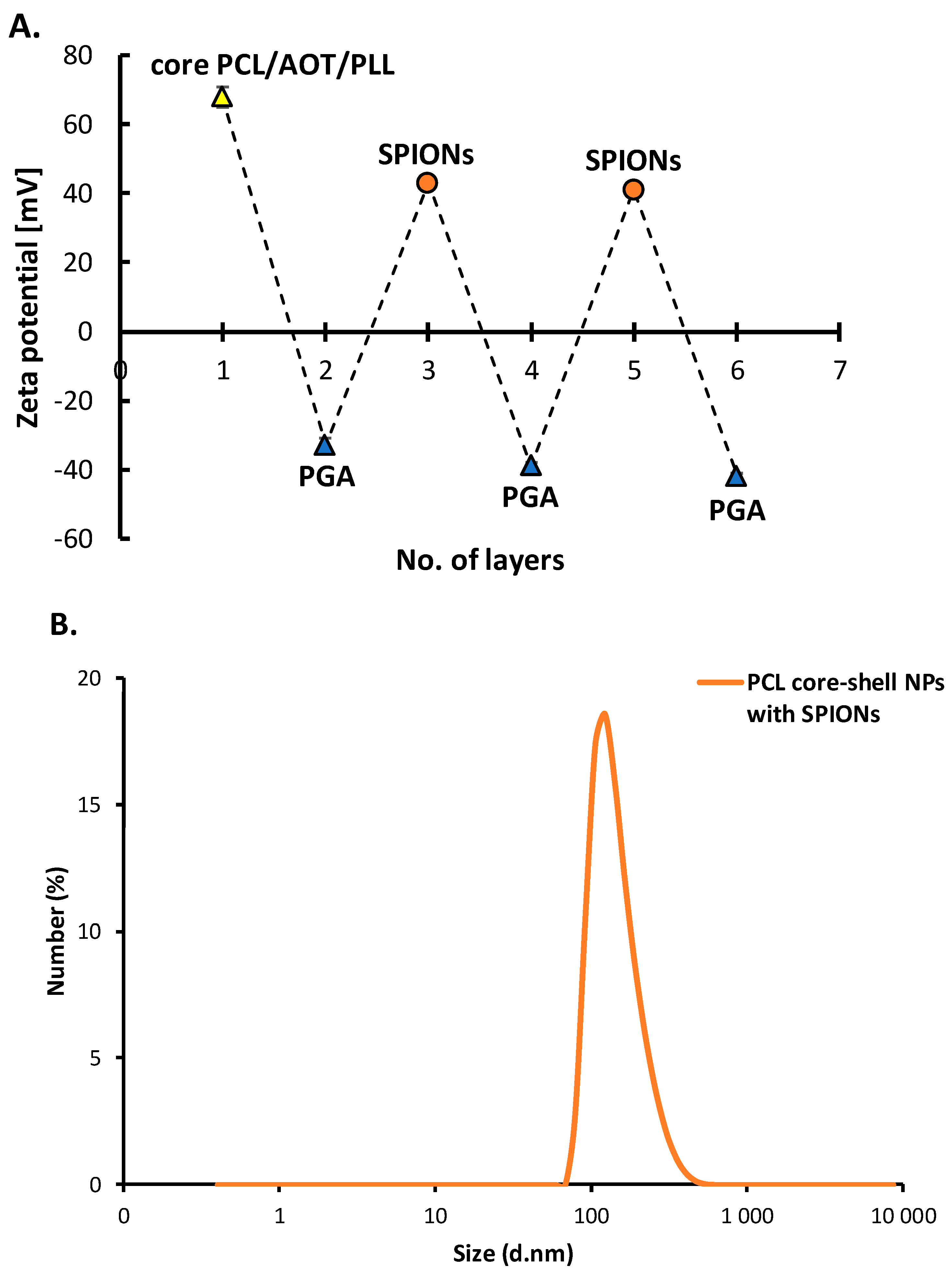 Nanomaterials 10 00496 g006 Nanomaterials 10 00496 g006