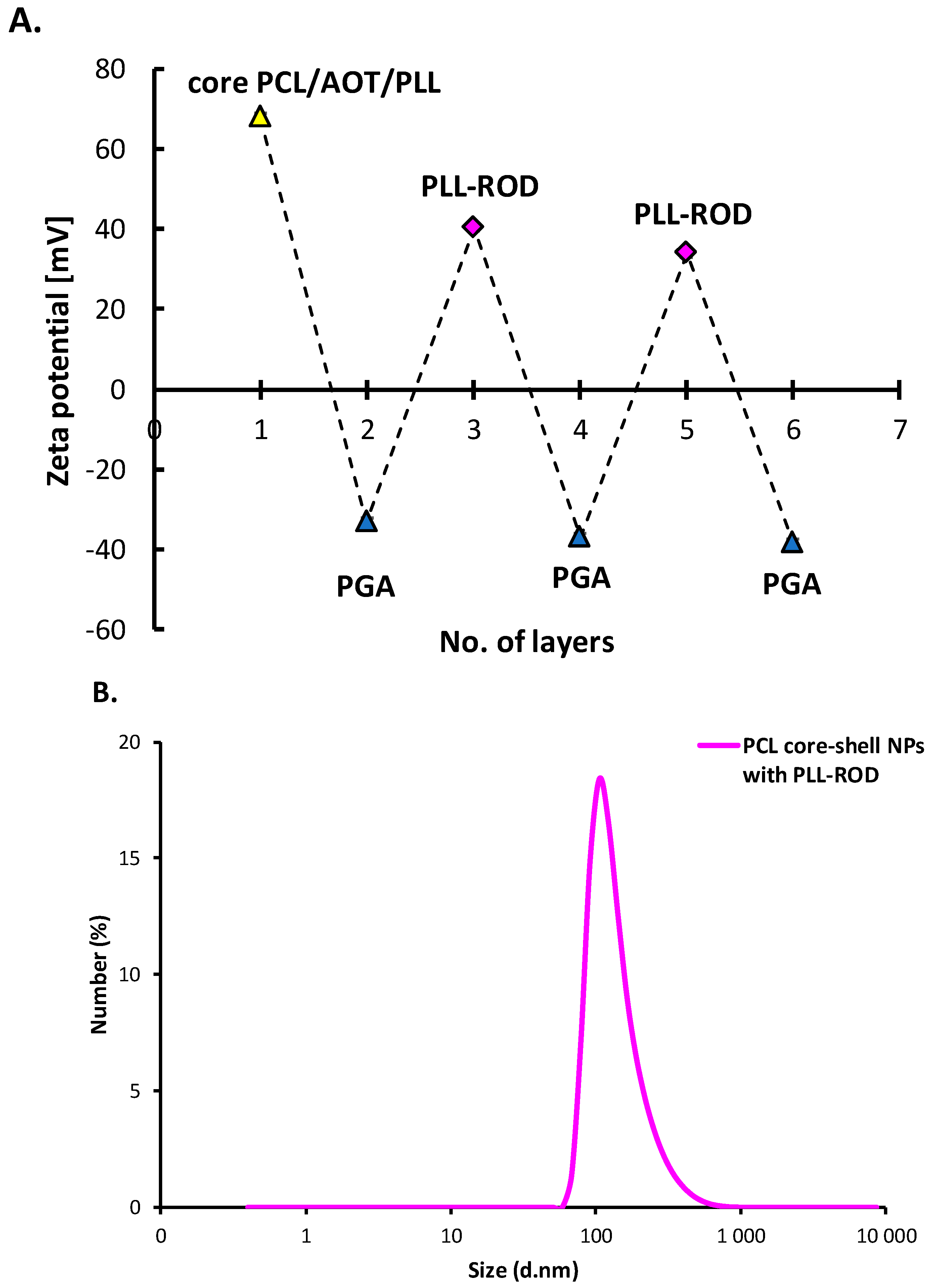 Nanomaterials 10 00496 g008 Nanomaterials 10 00496 g008
