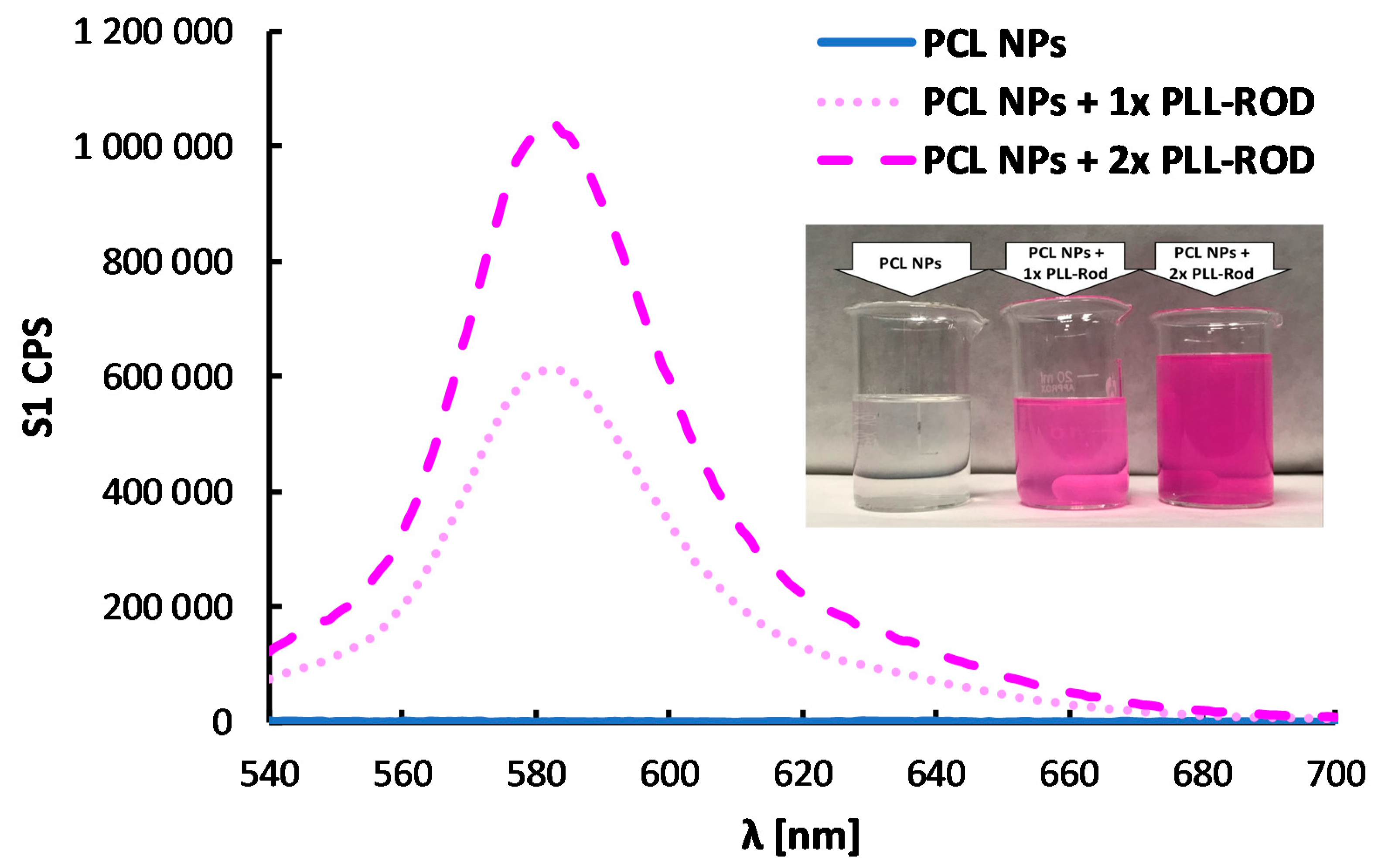 Nanomaterials 10 00496 g009 Nanomaterials 10 00496 g009