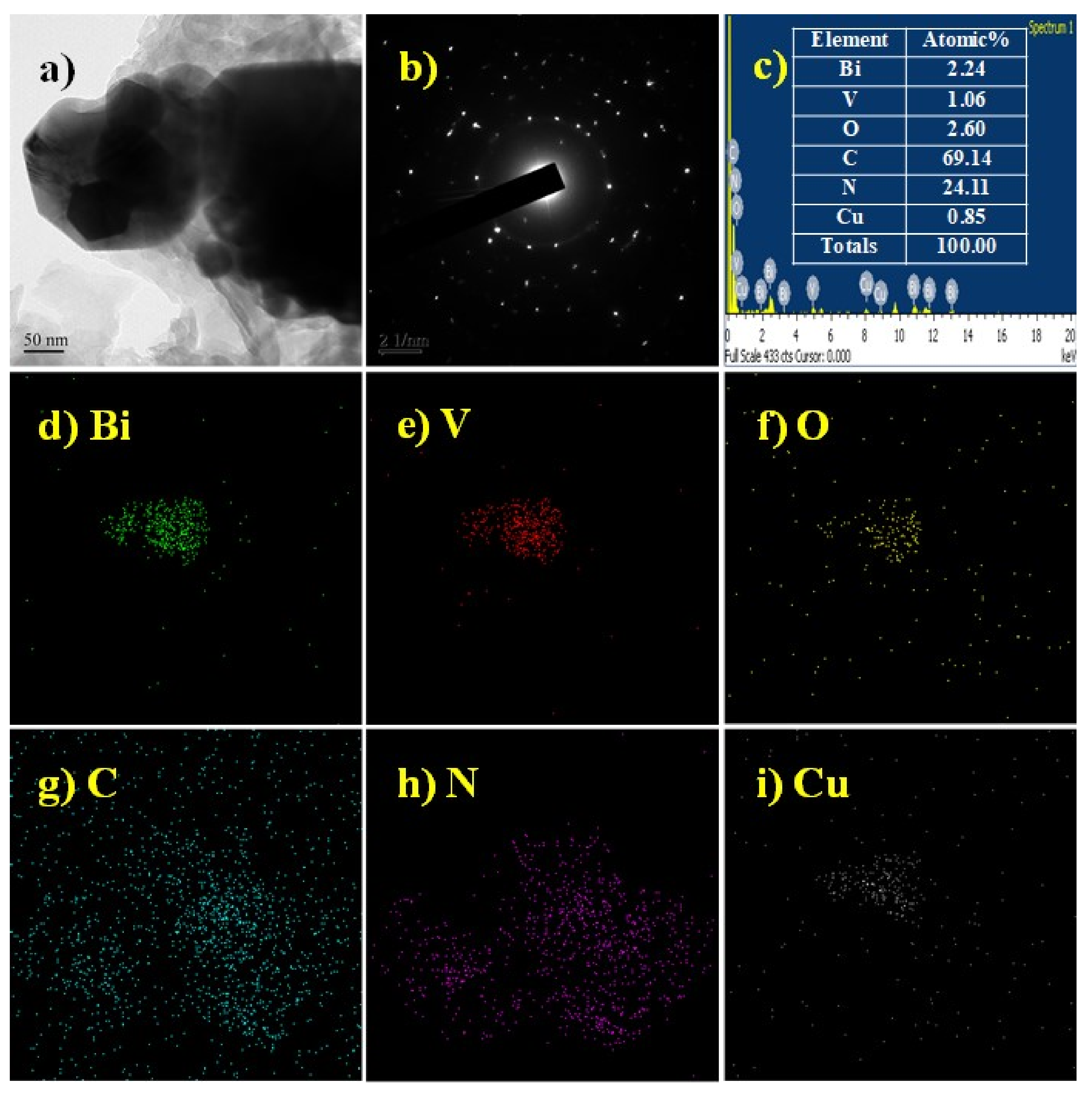 Nanomaterials 10 00498 g002 Nanomaterials 10 00498 g002