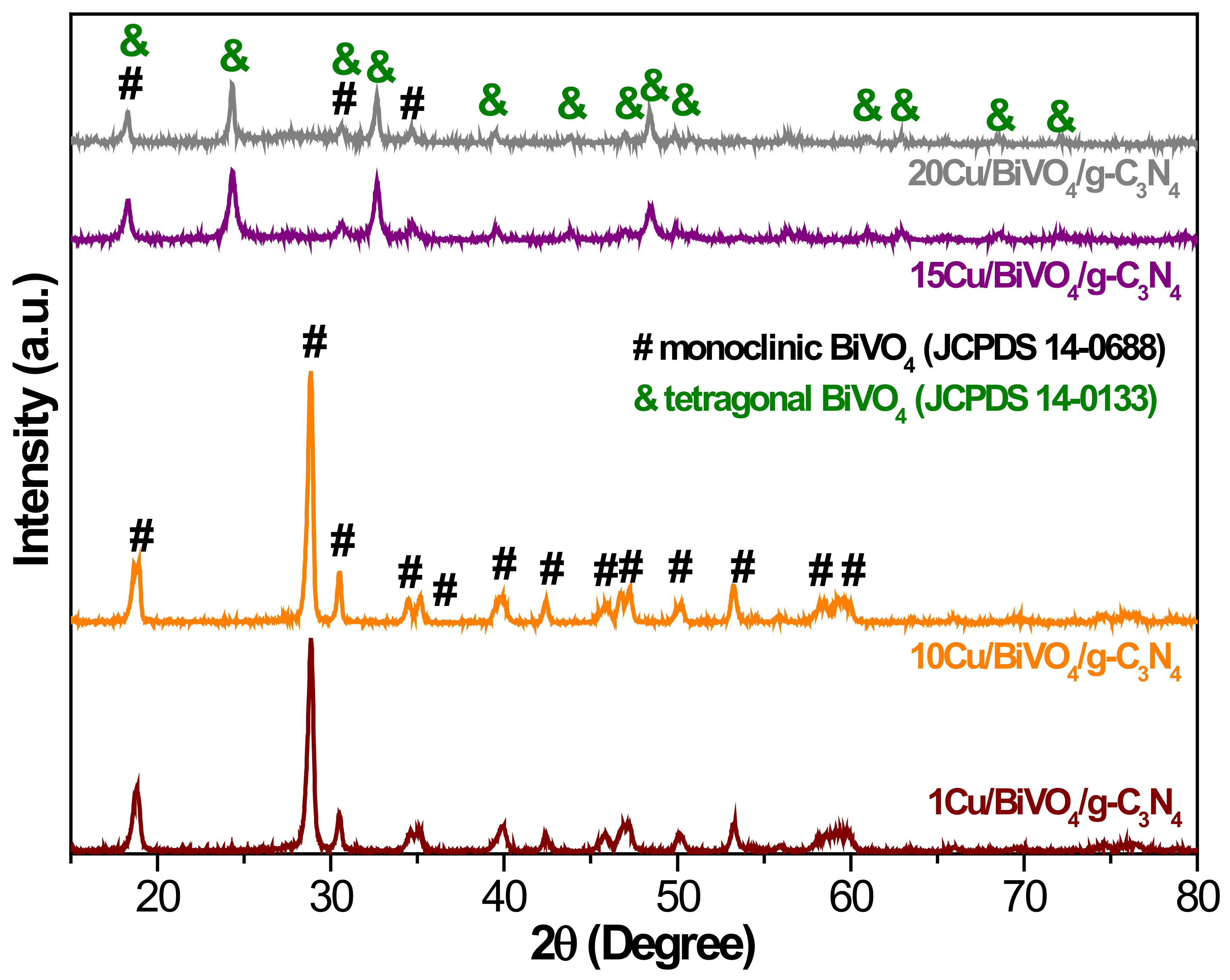 Nanomaterials 10 00498 g004 Nanomaterials 10 00498 g004