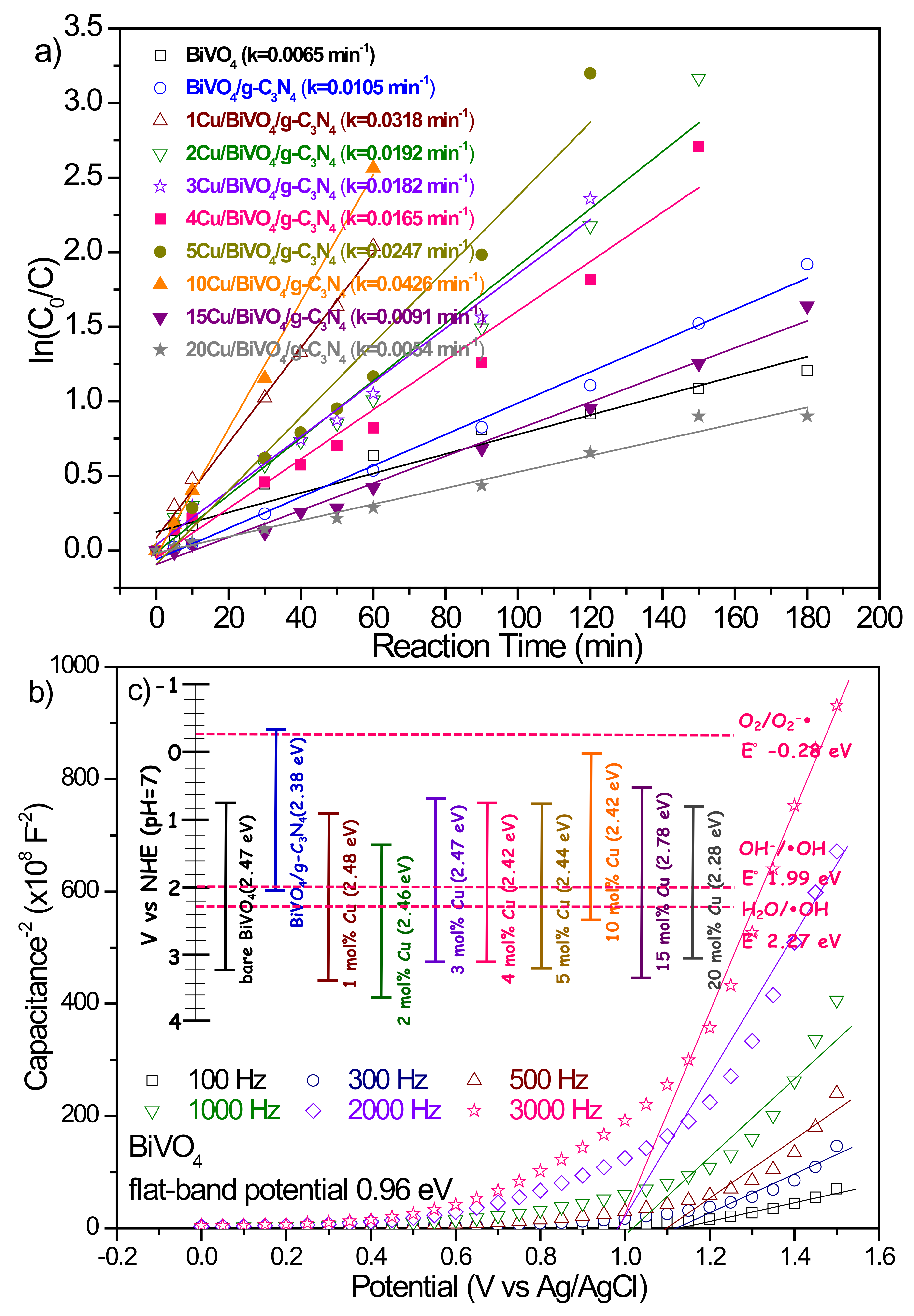 Nanomaterials 10 00498 g006 Nanomaterials 10 00498 g006