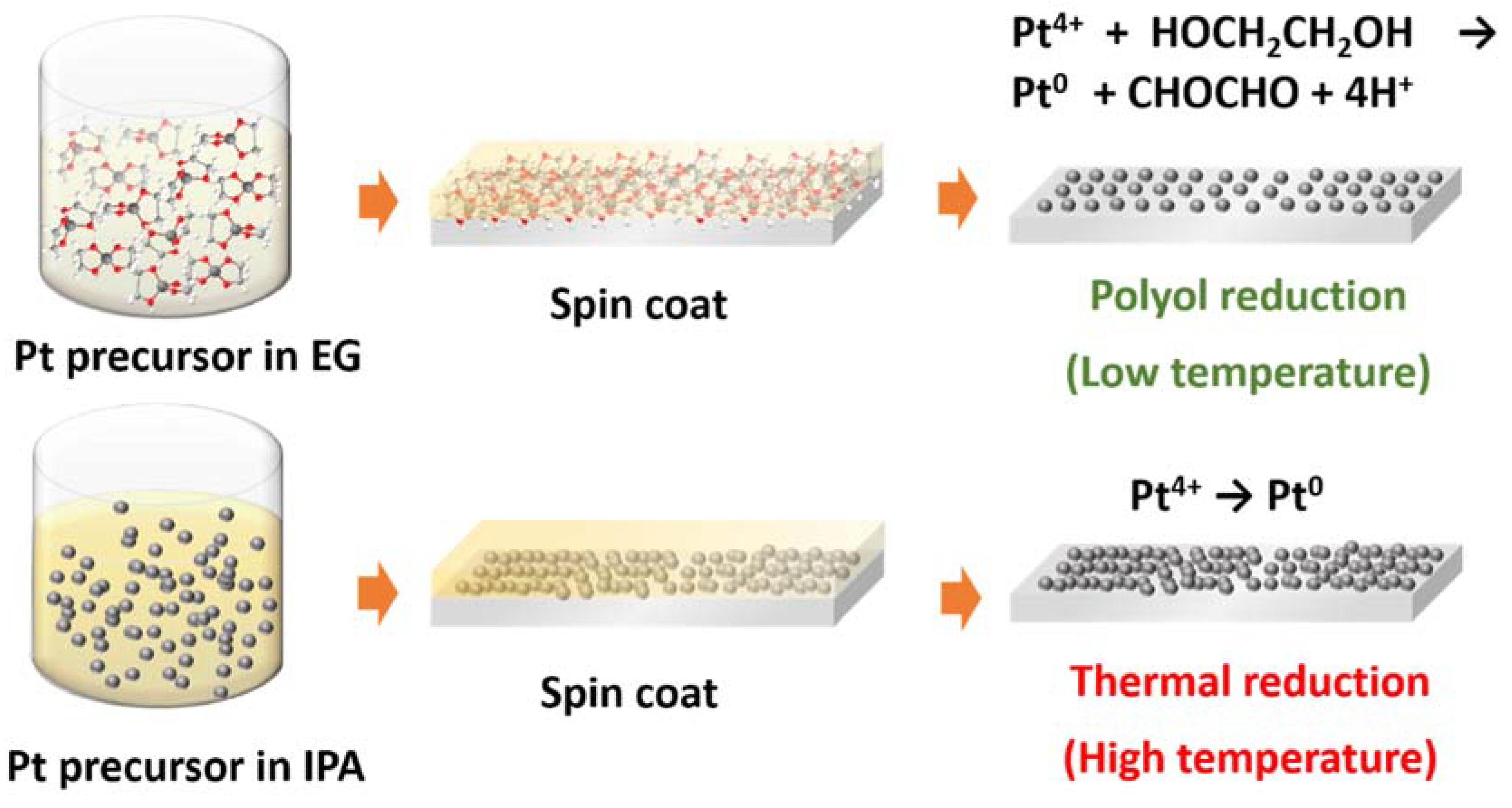 Nanomaterials 10 00502 g001