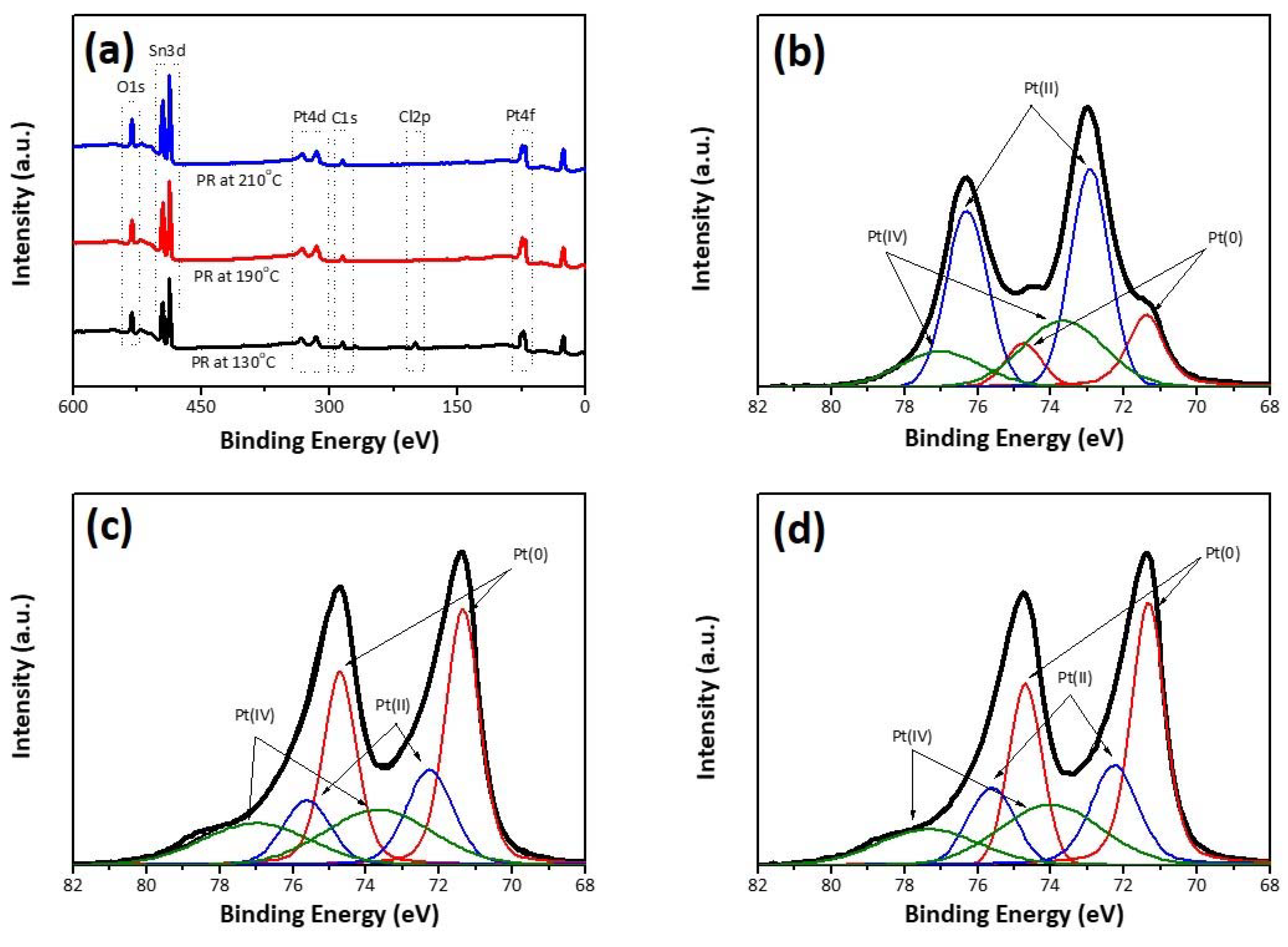 Nanomaterials 10 00502 g003