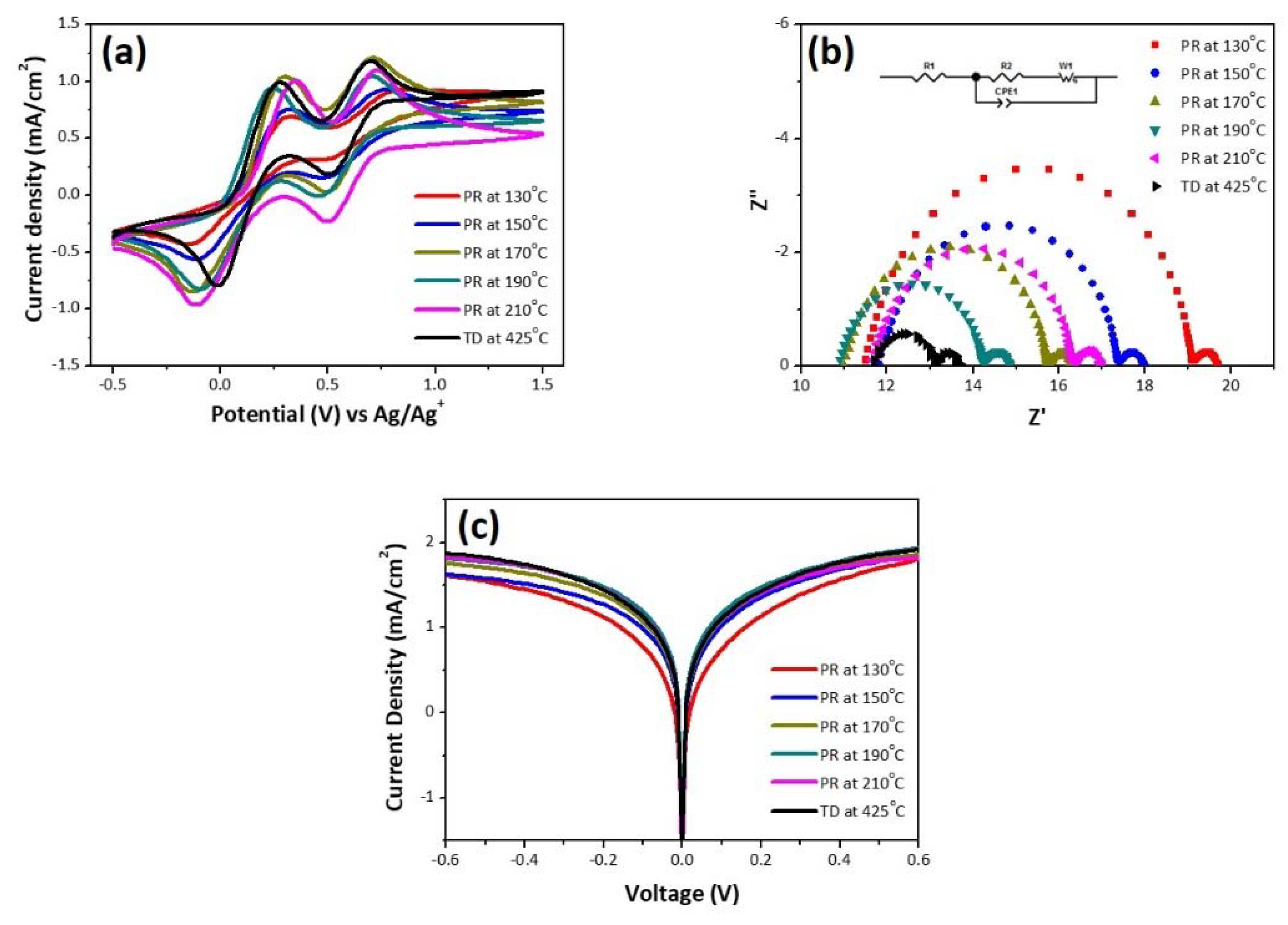 Nanomaterials 10 00502 g004