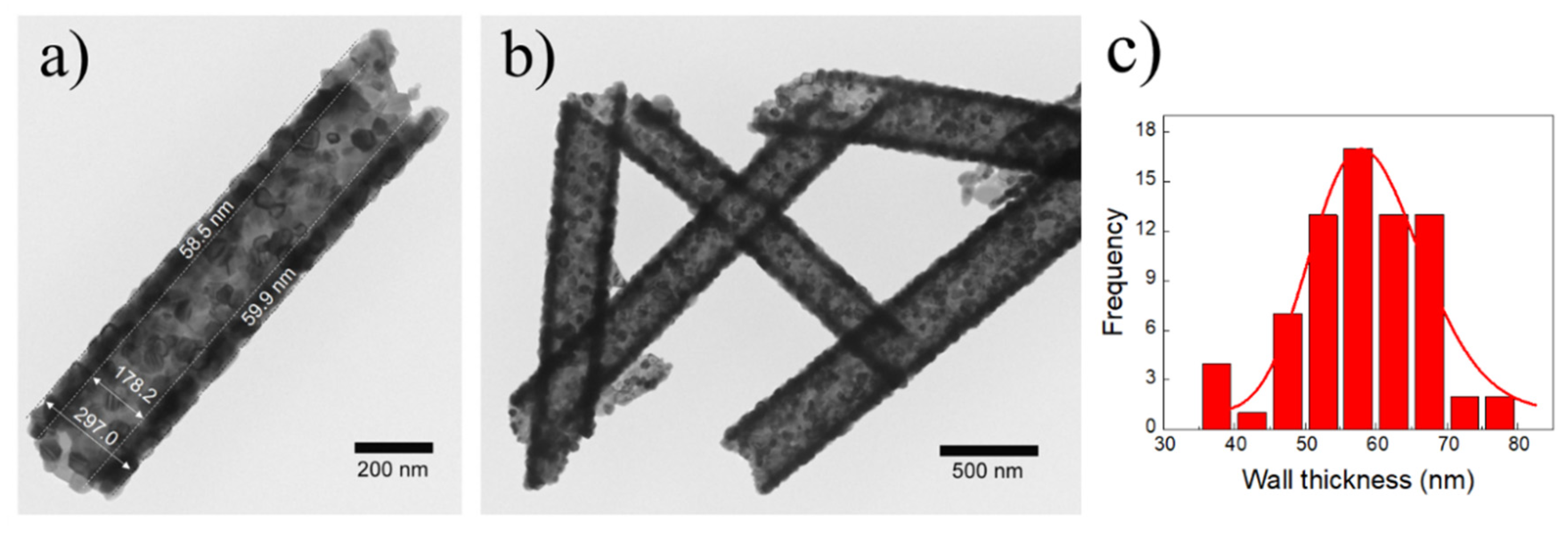 Nanomaterials 10 00503 g002