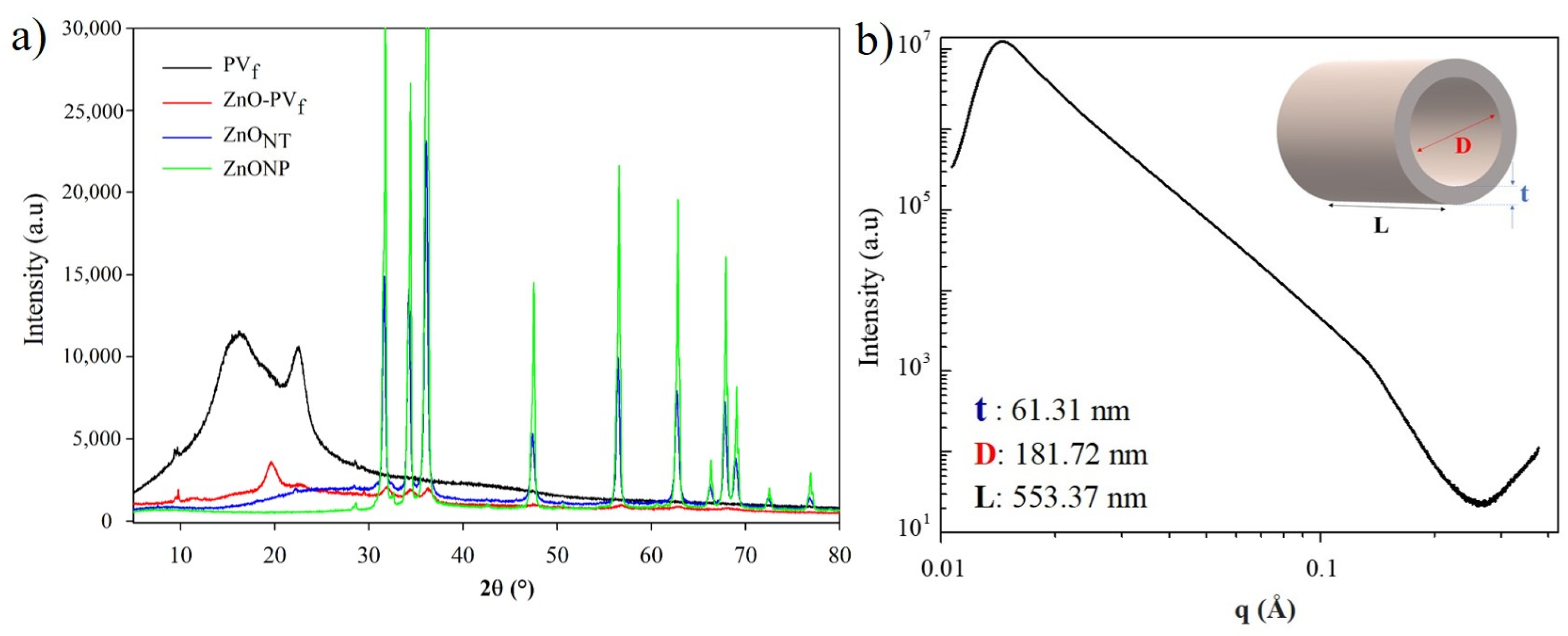 Nanomaterials 10 00503 g004