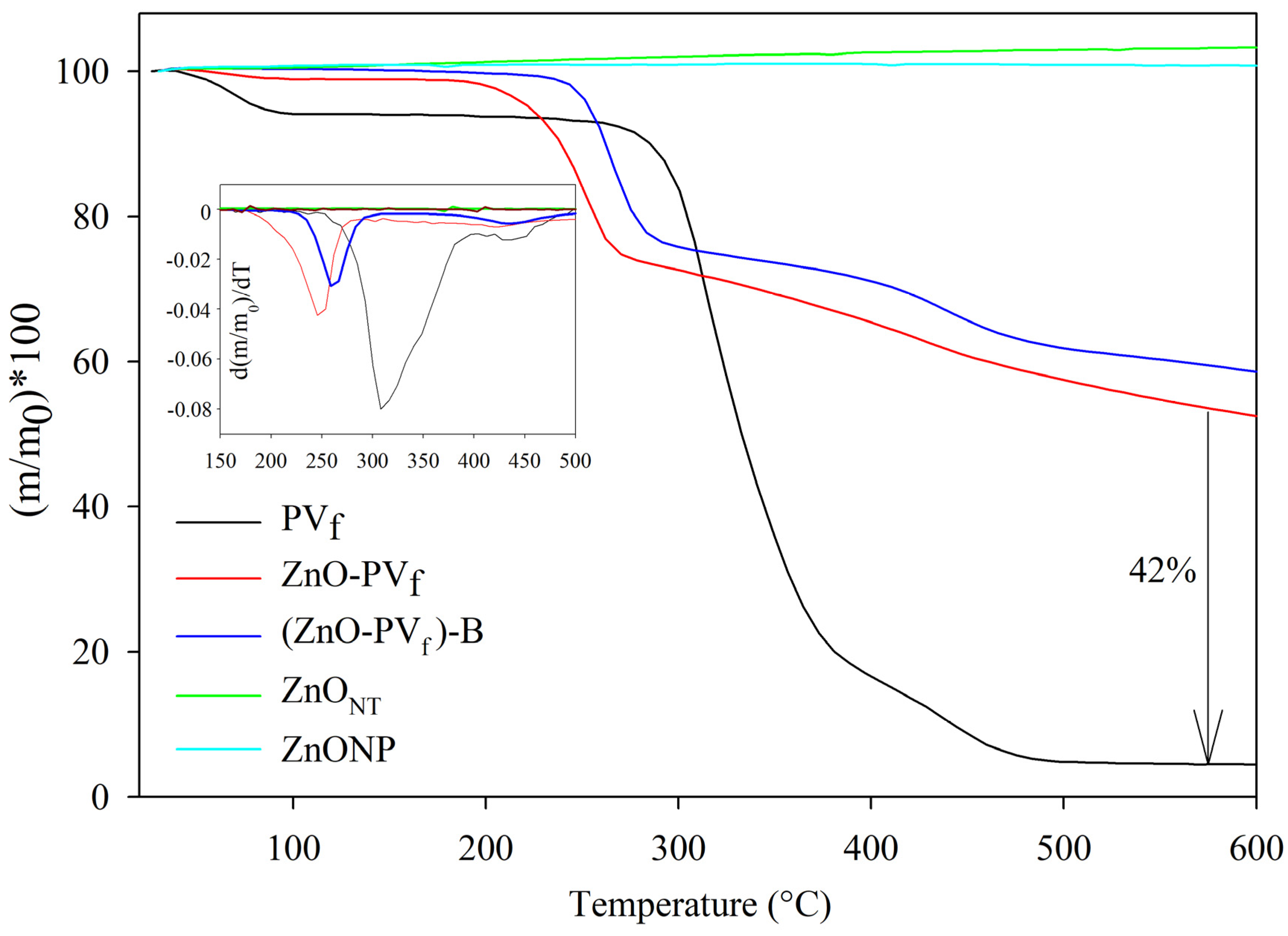 Nanomaterials 10 00503 g005