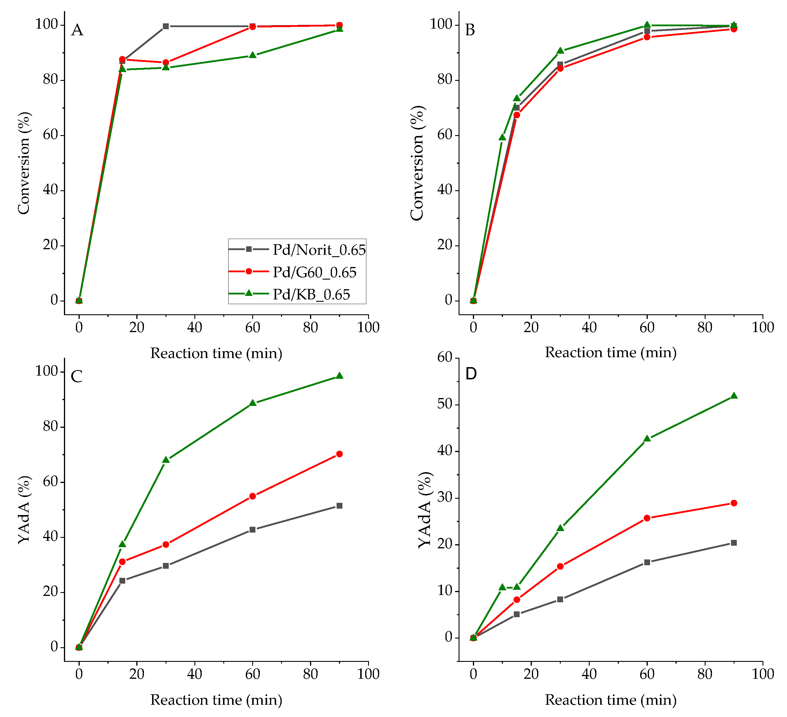 Nanomaterials 10 00505 g003 Nanomaterials 10 00505 g003