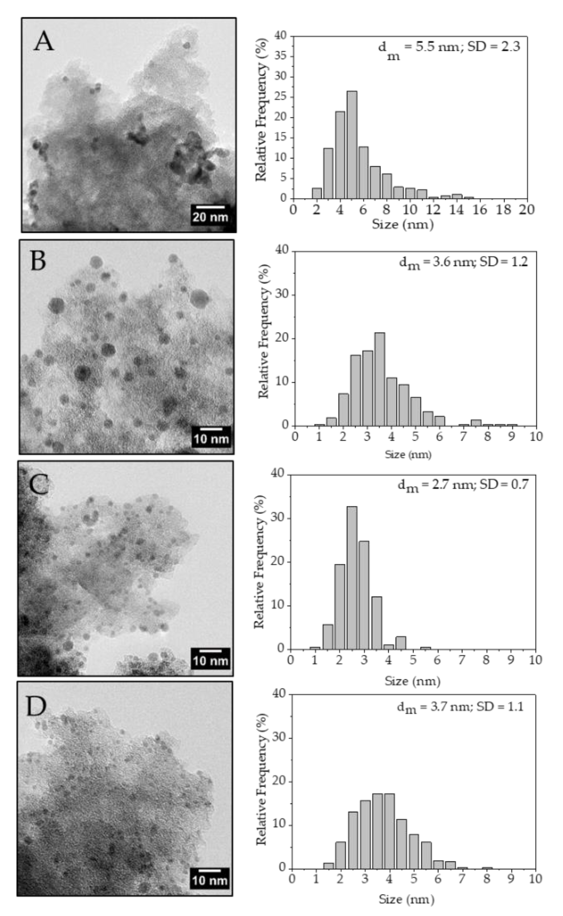 Nanomaterials 10 00505 g004 Nanomaterials 10 00505 g004