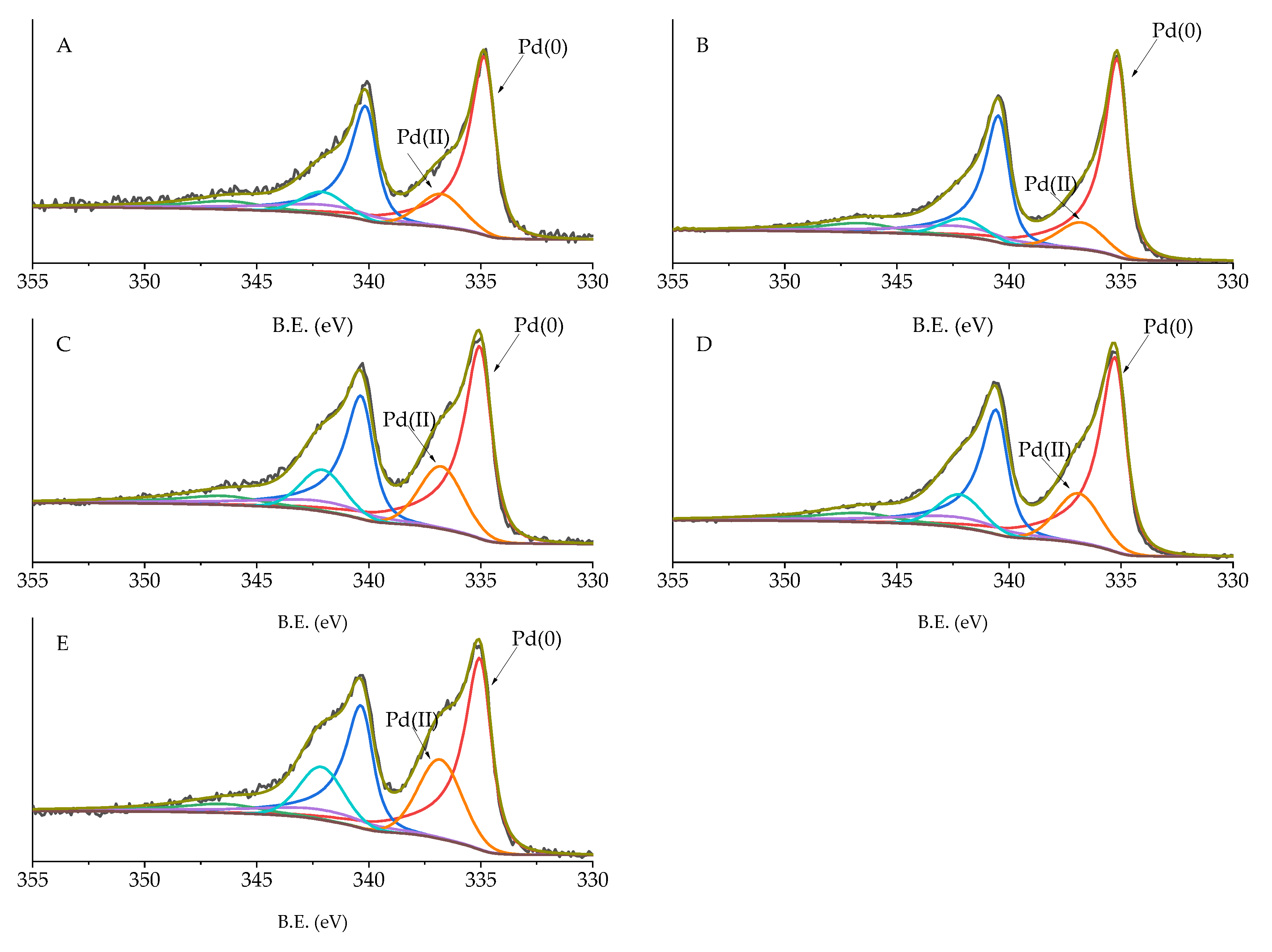 Nanomaterials 10 00505 g006 Nanomaterials 10 00505 g006