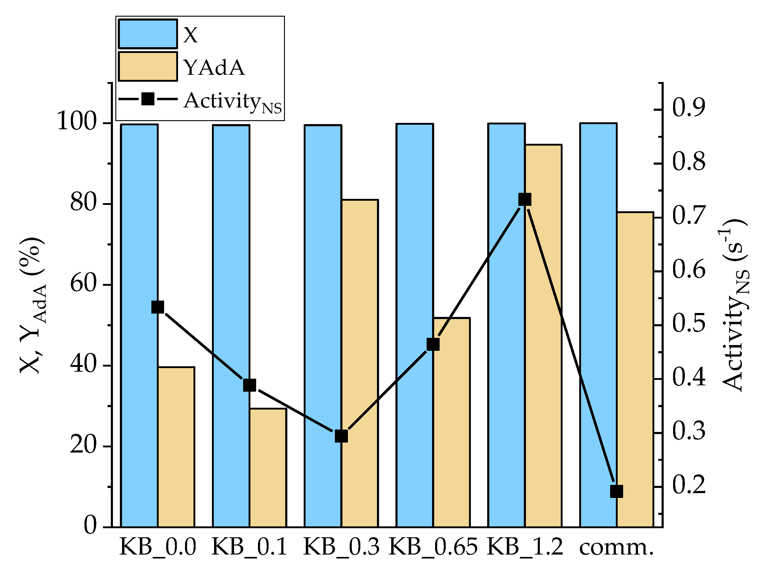 Nanomaterials 10 00505 g007 Nanomaterials 10 00505 g007