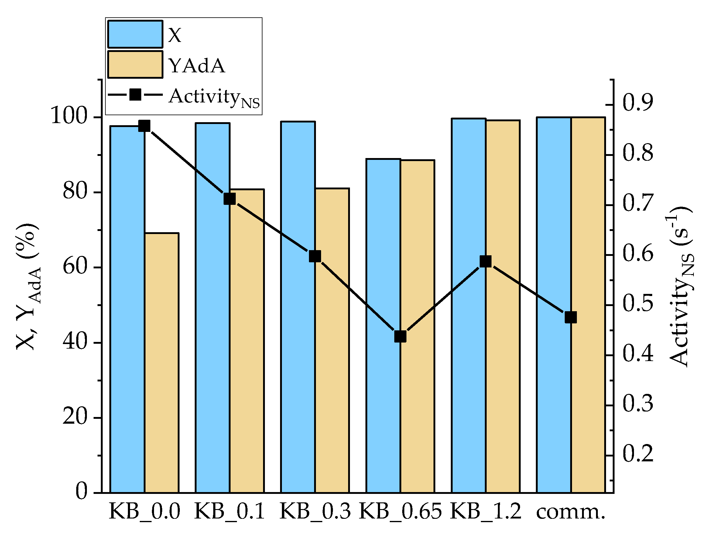Nanomaterials 10 00505 g008 Nanomaterials 10 00505 g008