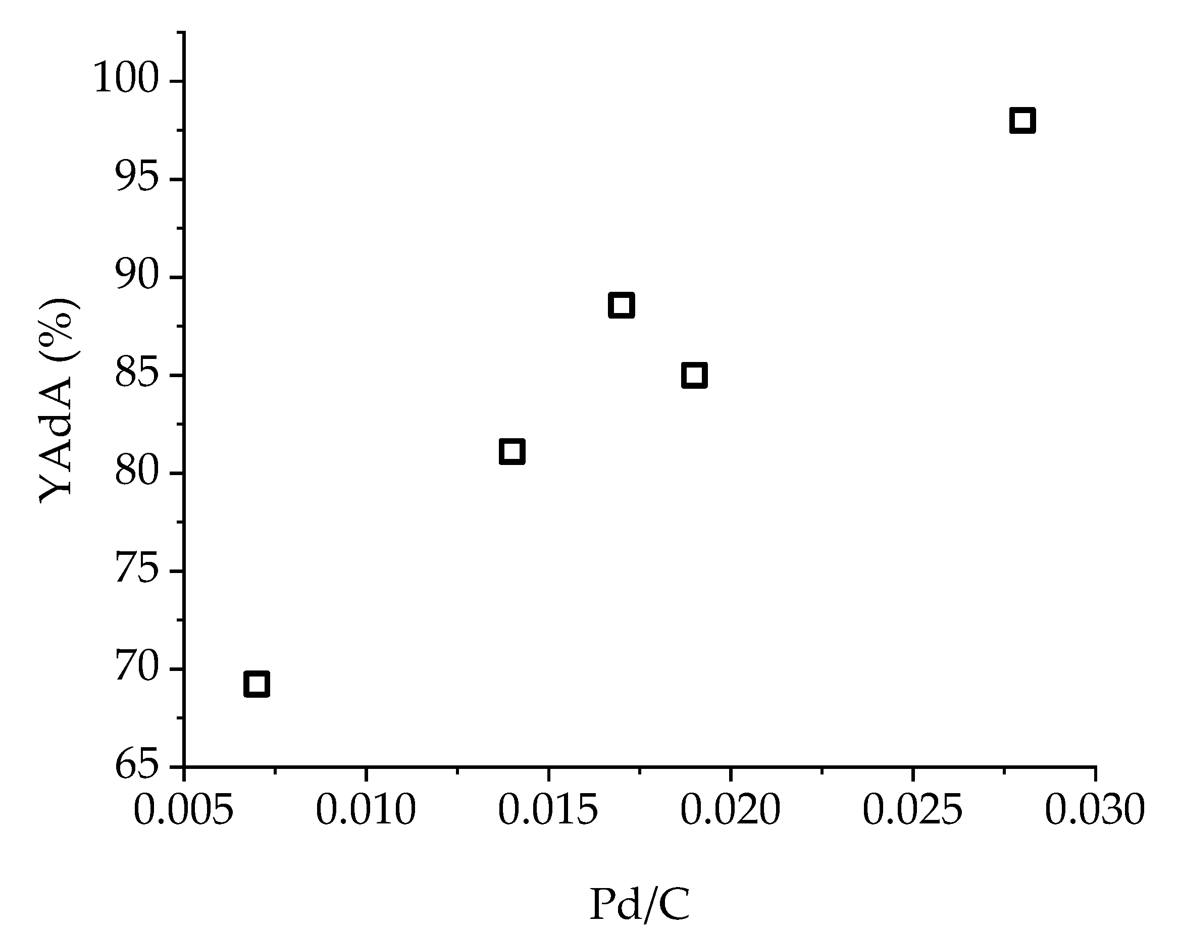 Nanomaterials 10 00505 g011 Nanomaterials 10 00505 g011