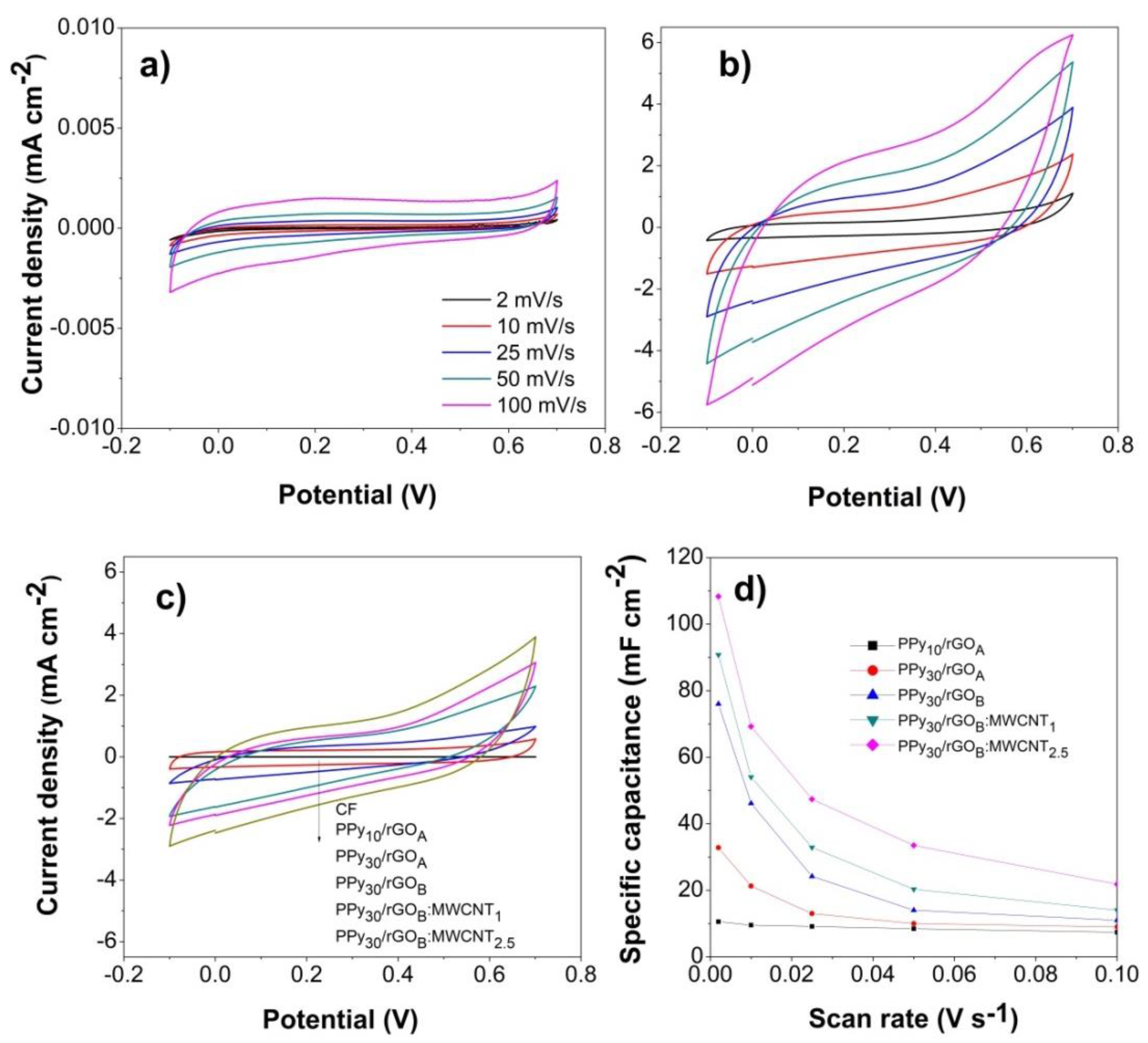 Nanomaterials 10 00507 g005
