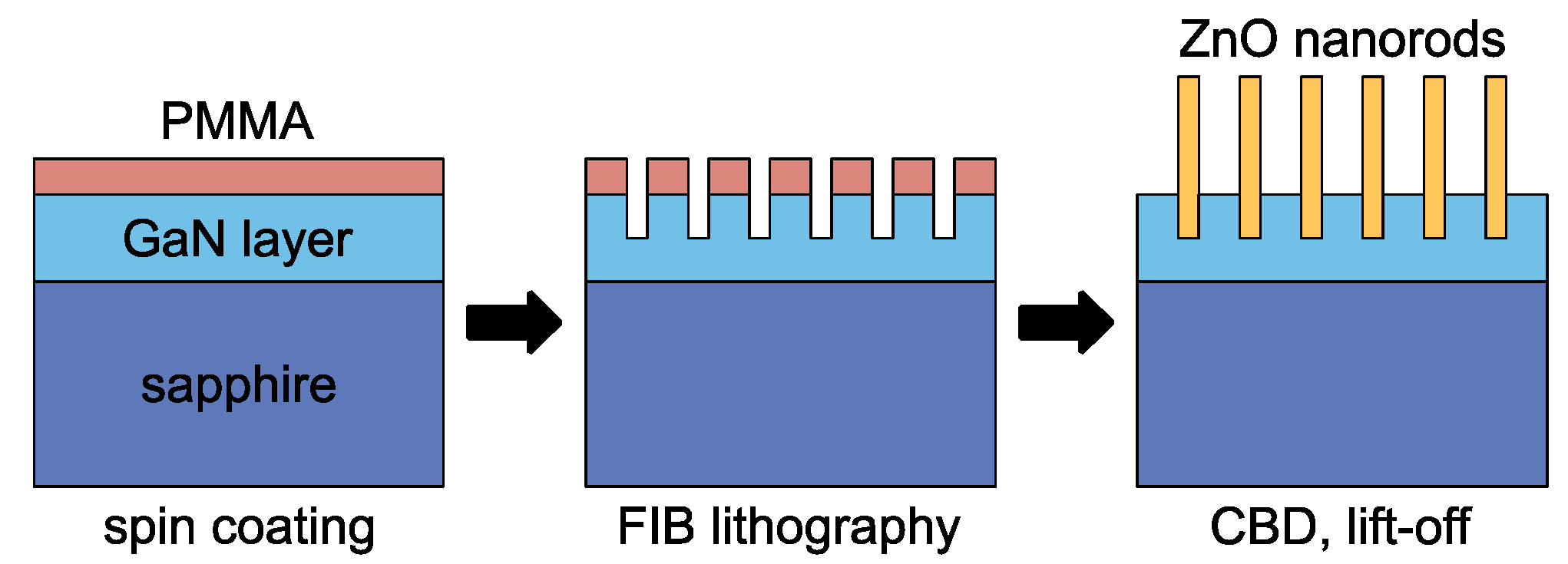 Nanomaterials 10 00508 g001