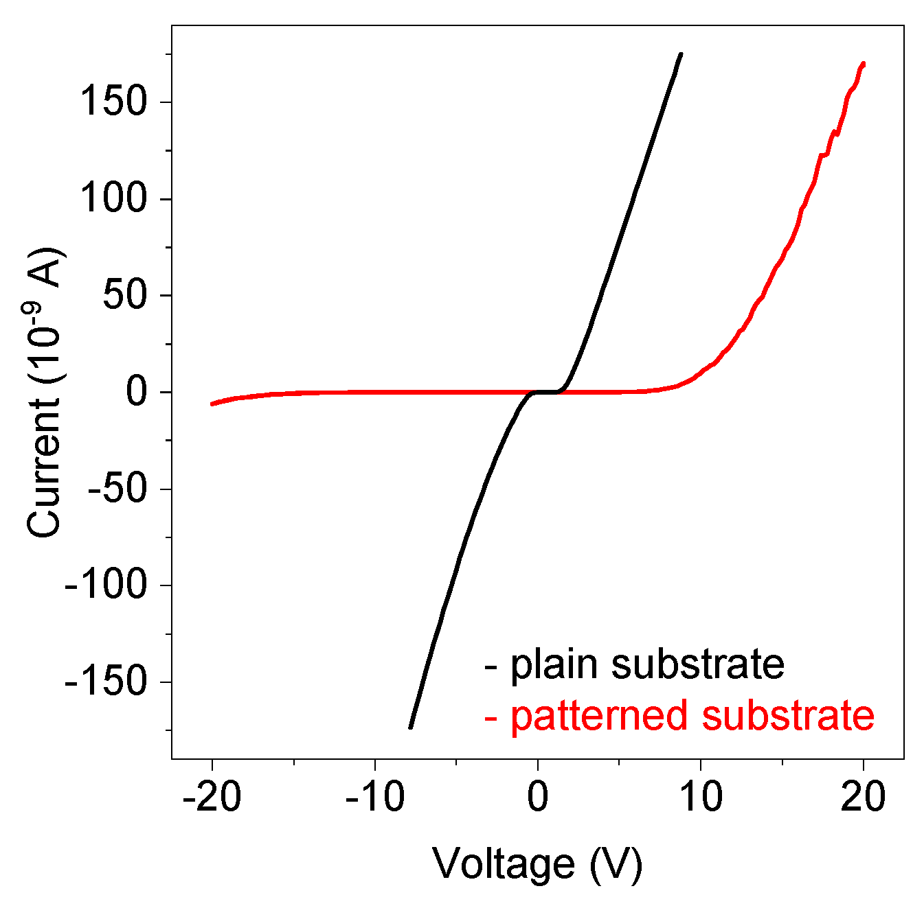 Nanomaterials 10 00508 g004