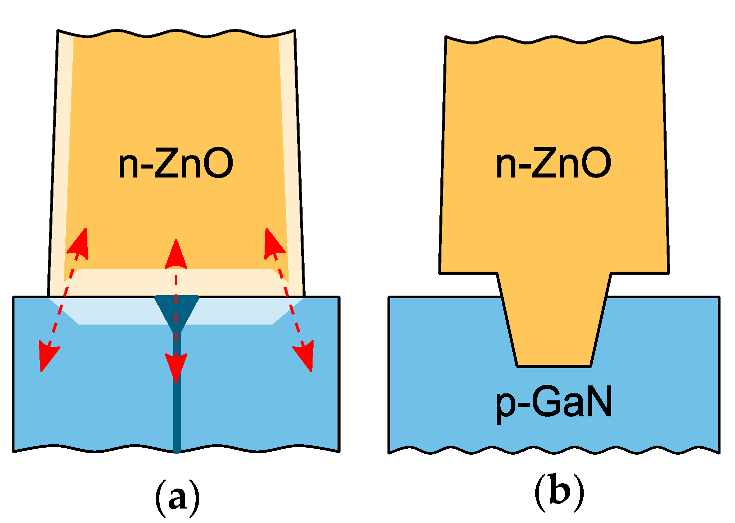 Nanomaterials 10 00508 g007