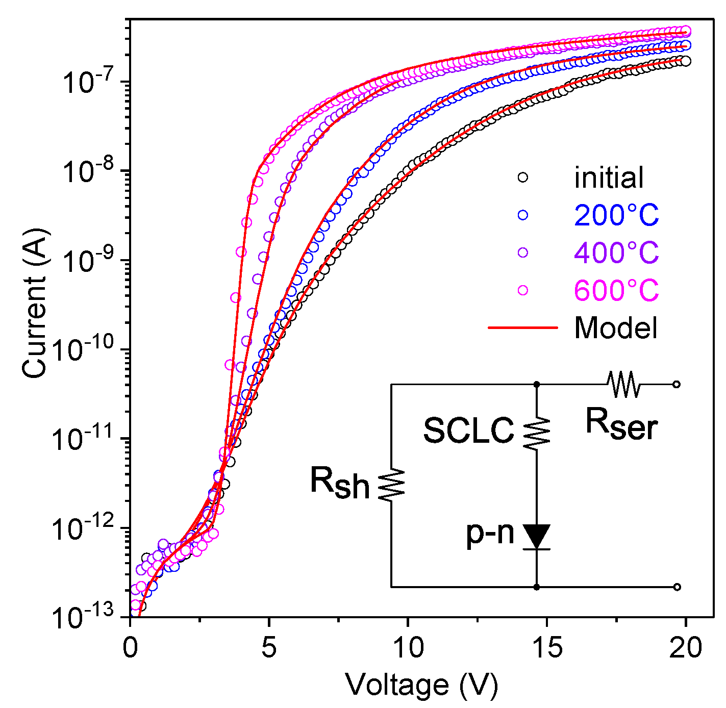 Nanomaterials 10 00508 g009