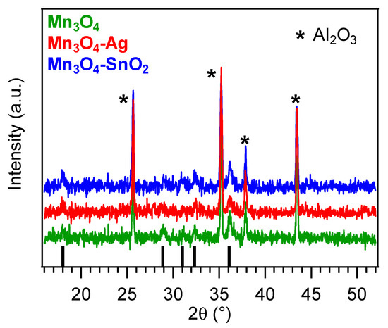 Nanomaterials 10 00511 g002 550