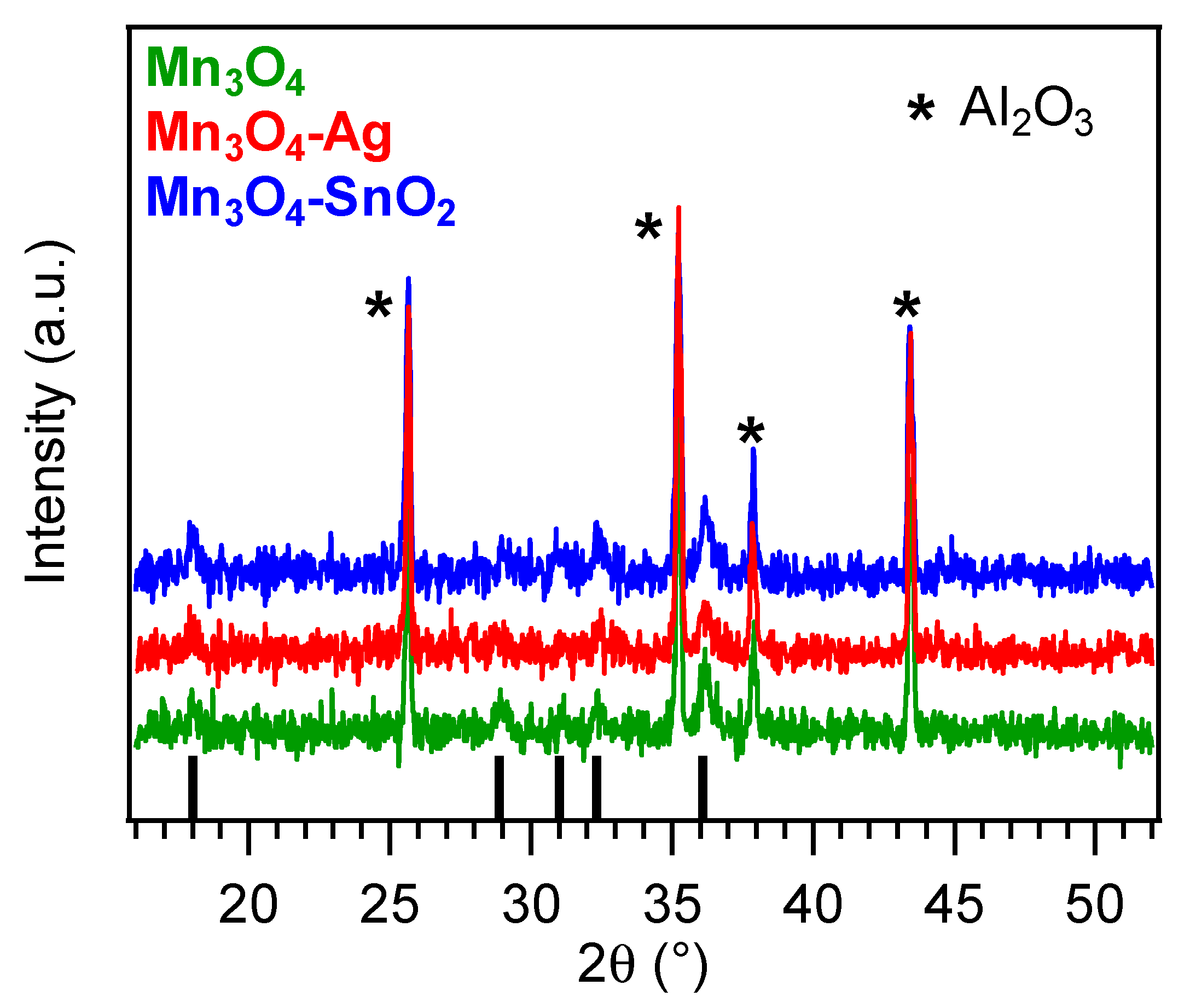 Nanomaterials 10 00511 g002 Nanomaterials 10 00511 g002