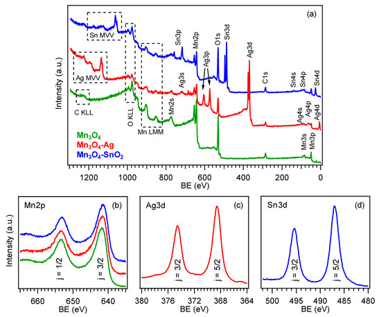 Nanomaterials 10 00511 g003 550