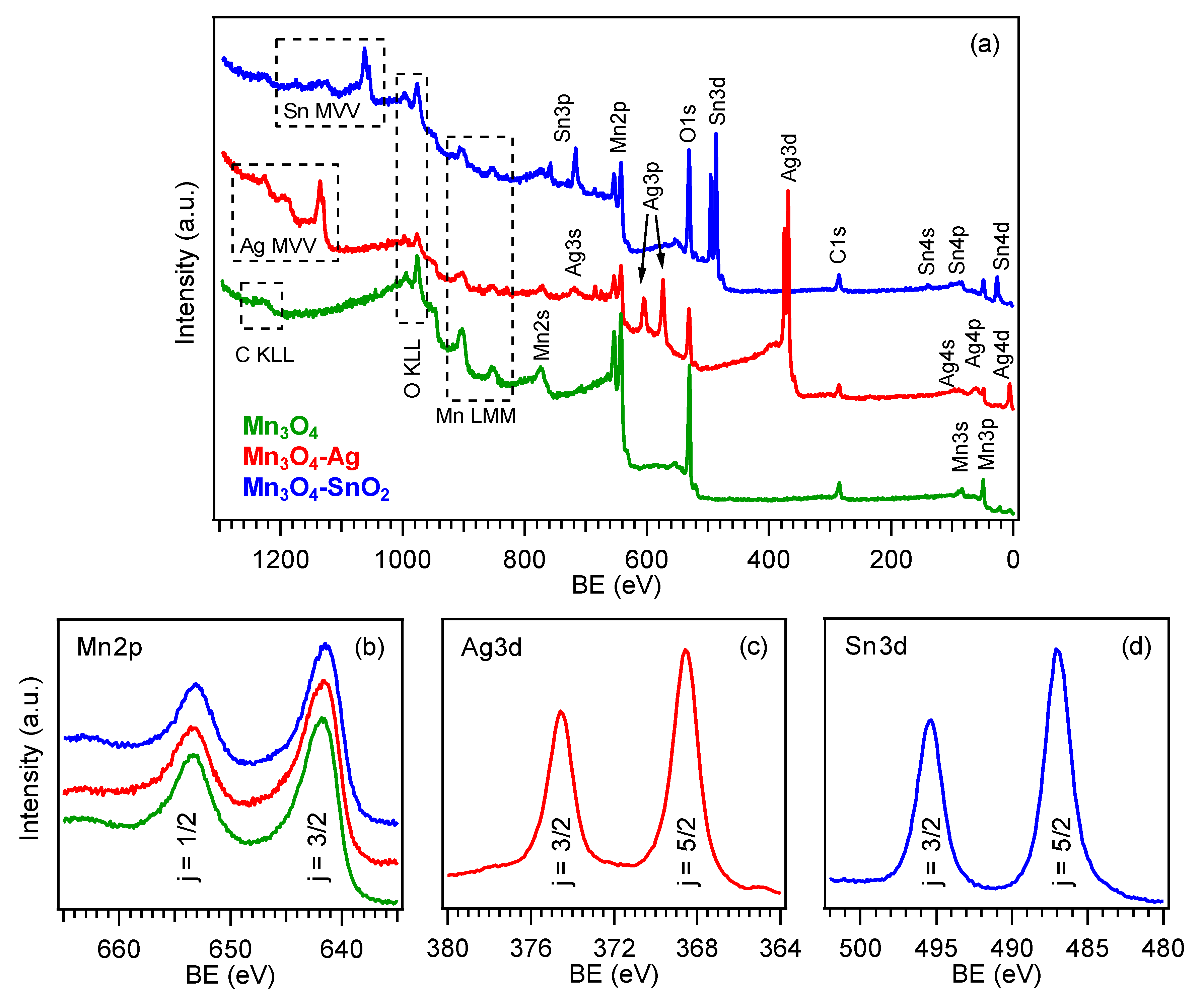 Nanomaterials 10 00511 g003 Nanomaterials 10 00511 g003