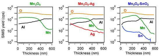 Nanomaterials 10 00511 g004 550