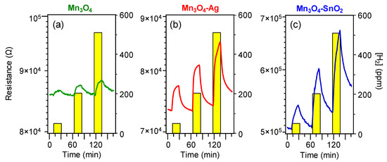 Nanomaterials 10 00511 g006 550