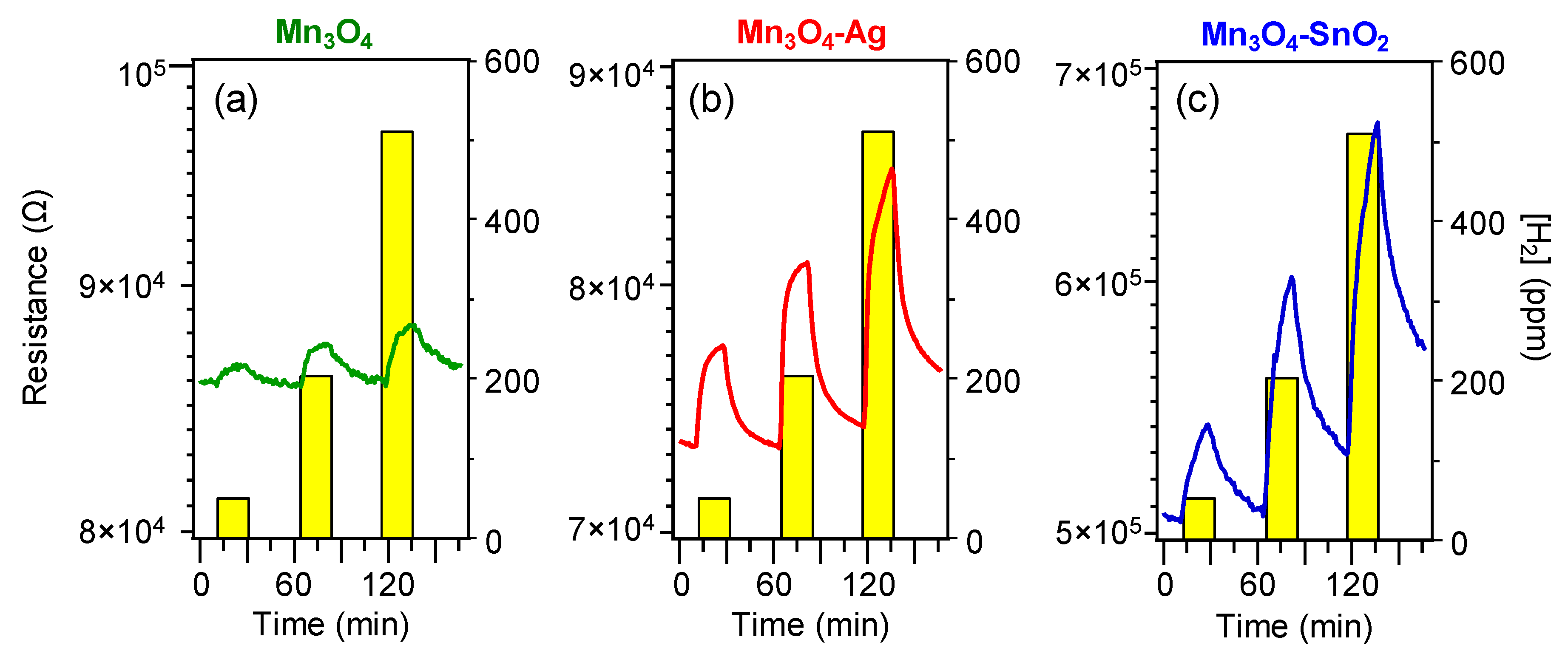 Nanomaterials 10 00511 g006 Nanomaterials 10 00511 g006