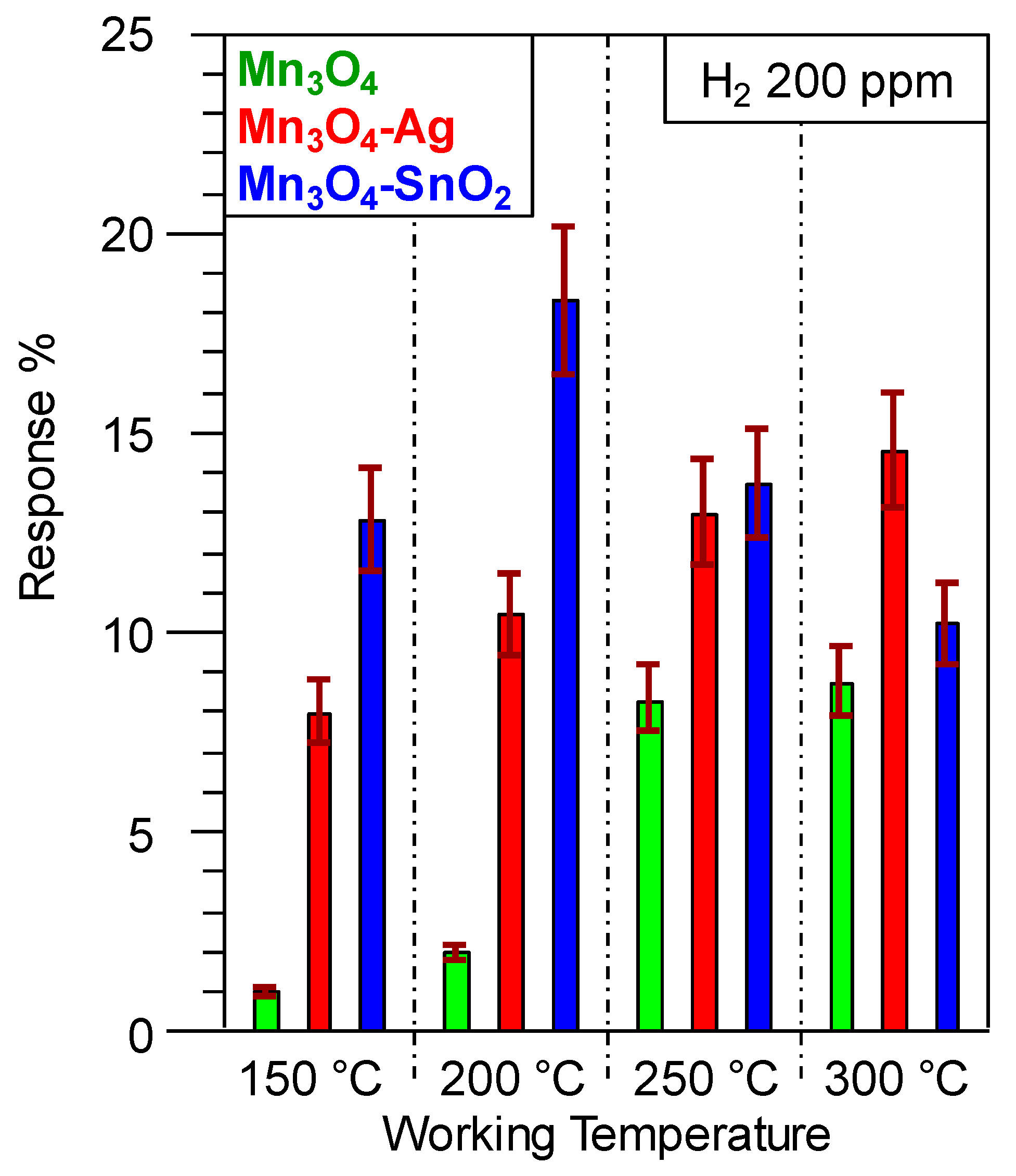 Nanomaterials 10 00511 g008 Nanomaterials 10 00511 g008
