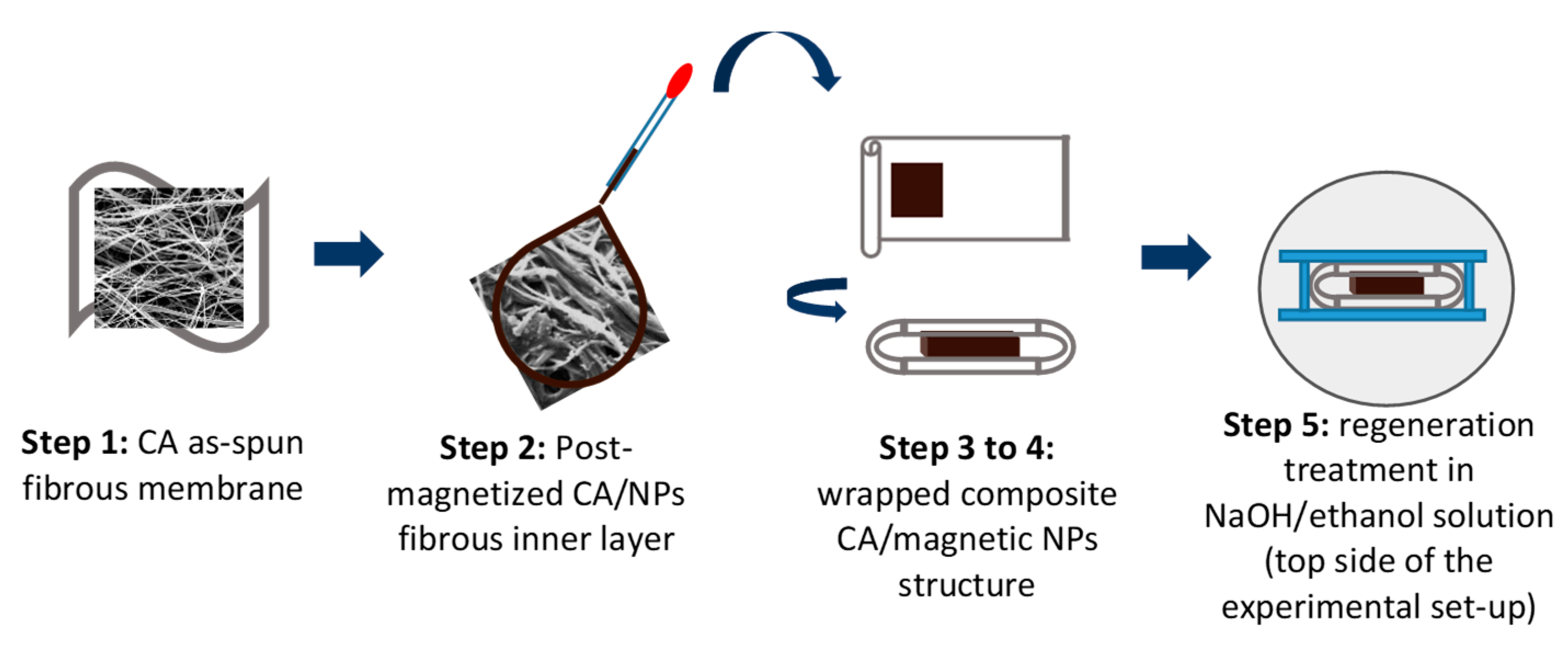 Nanomaterials 10 00517 g002 Nanomaterials 10 00517 g002