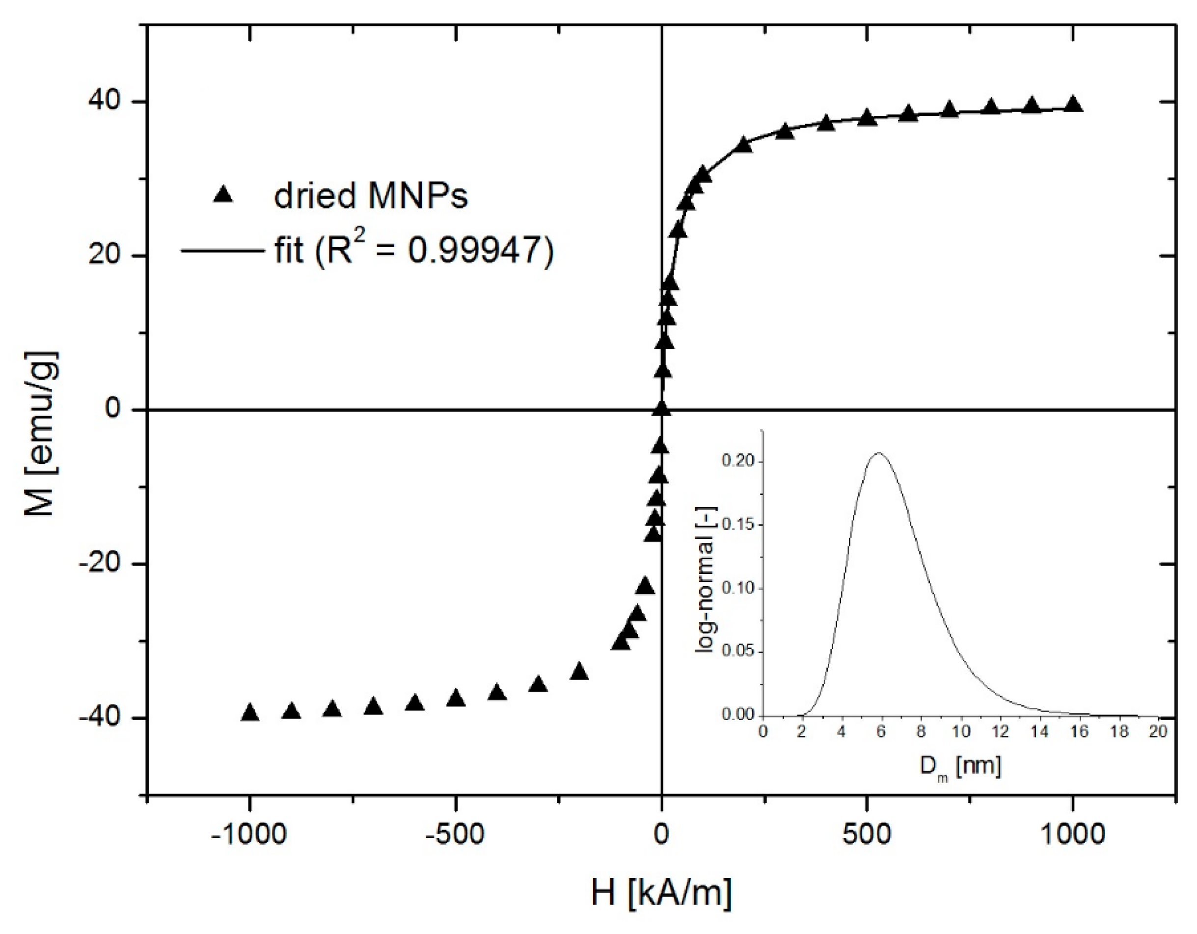 Nanomaterials 10 00517 g005 Nanomaterials 10 00517 g005