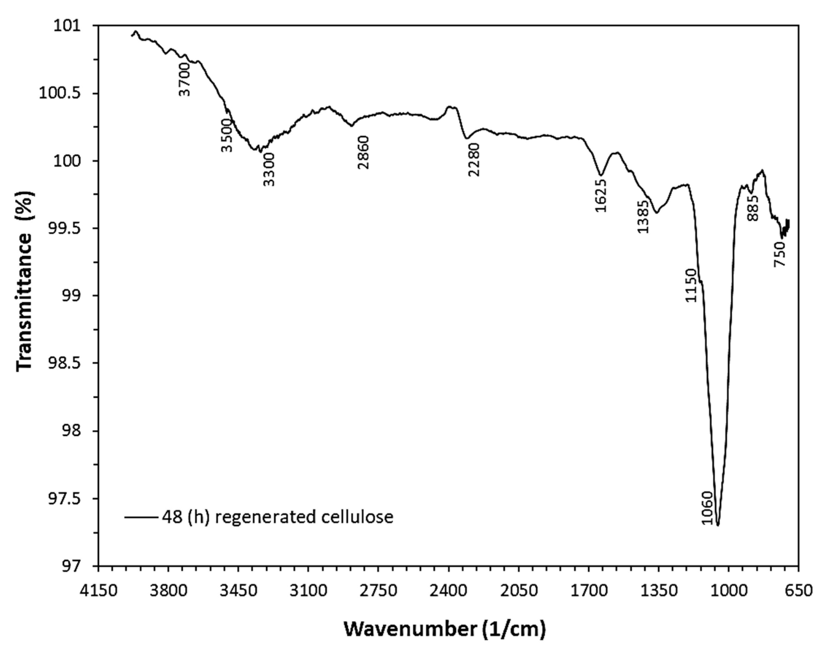 Nanomaterials 10 00517 g010 Nanomaterials 10 00517 g010