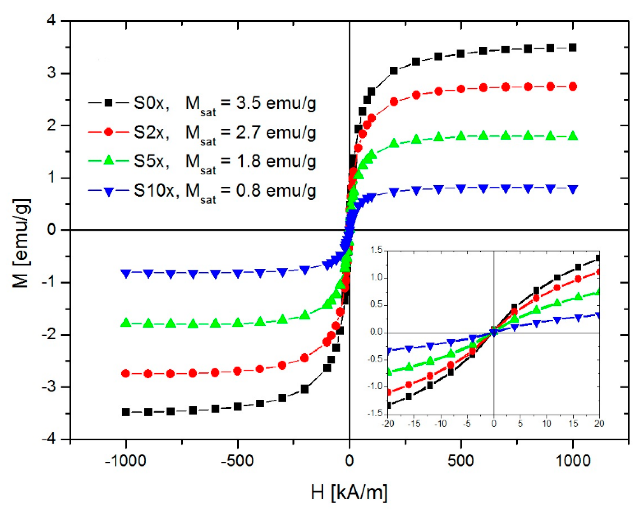 Nanomaterials 10 00517 g012 Nanomaterials 10 00517 g012